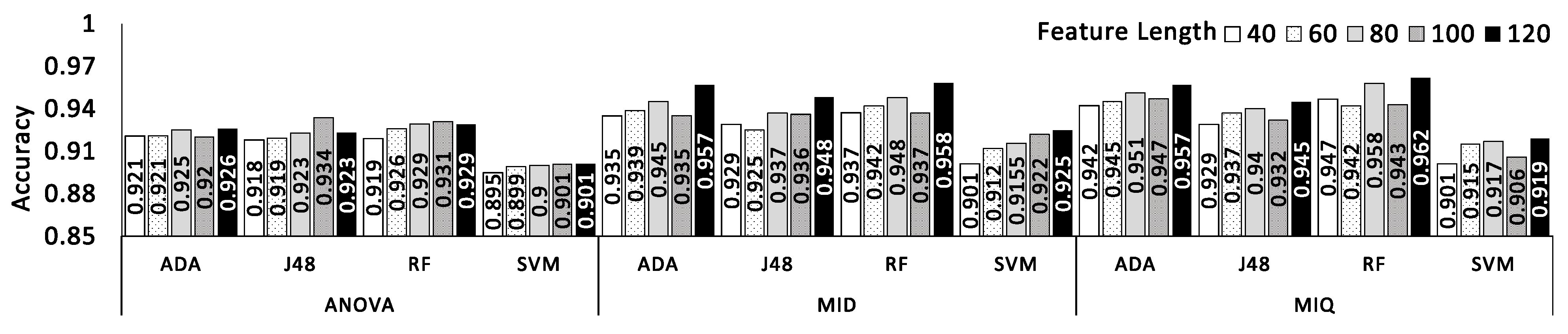 Electronics 10 01694 g006