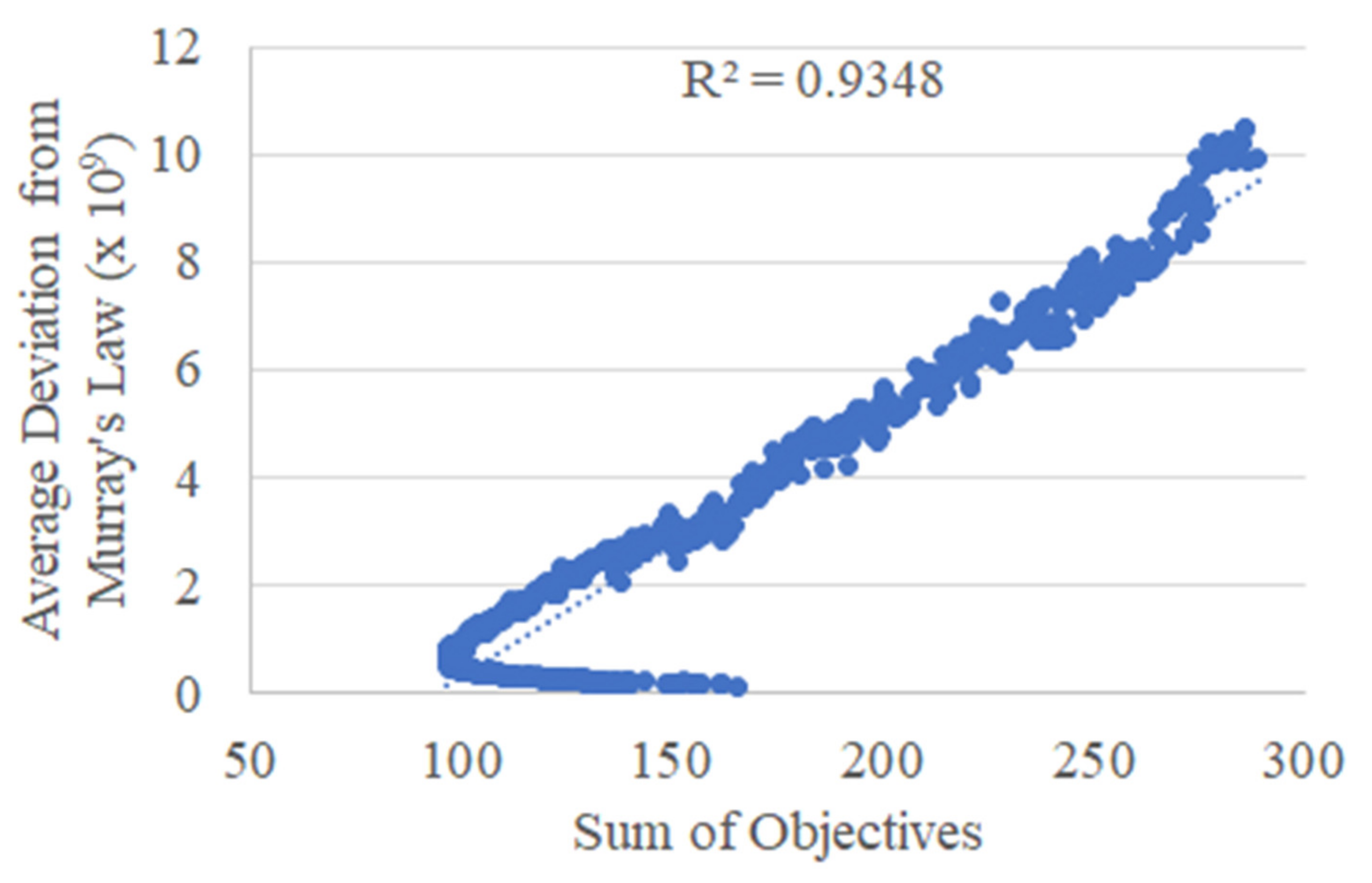 Electronics 10 01698 g006 550
