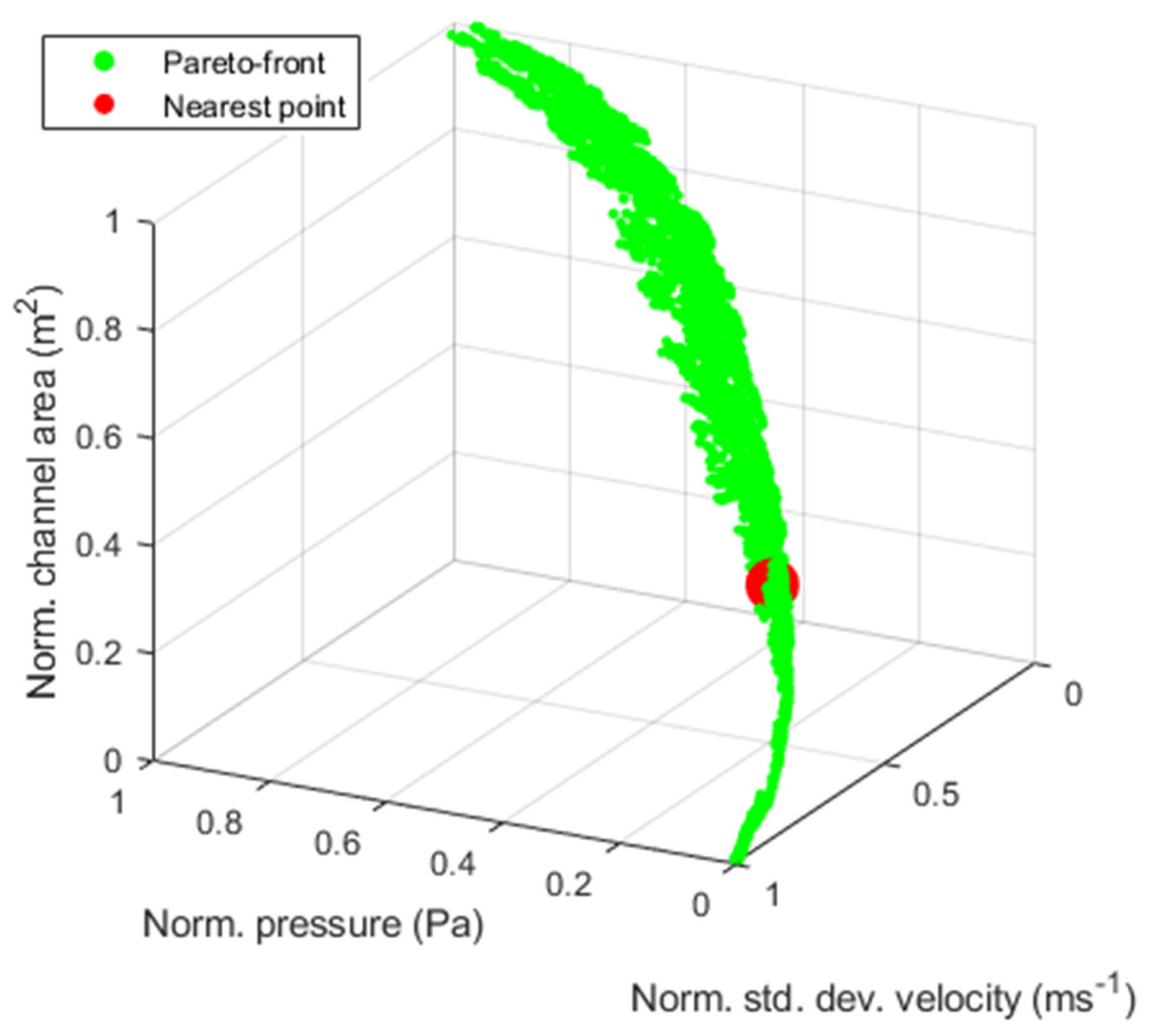 Electronics 10 01698 g014 550