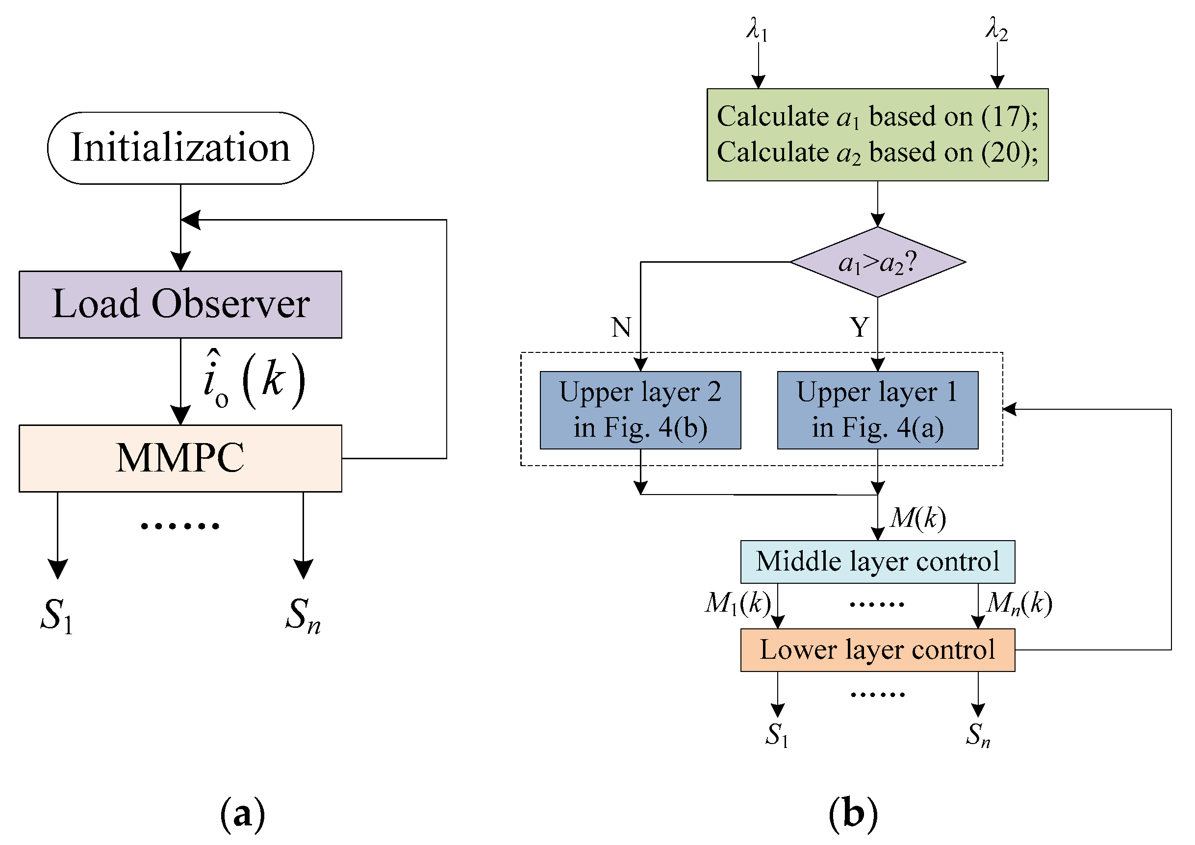 Electronics 10 01699 g002 550