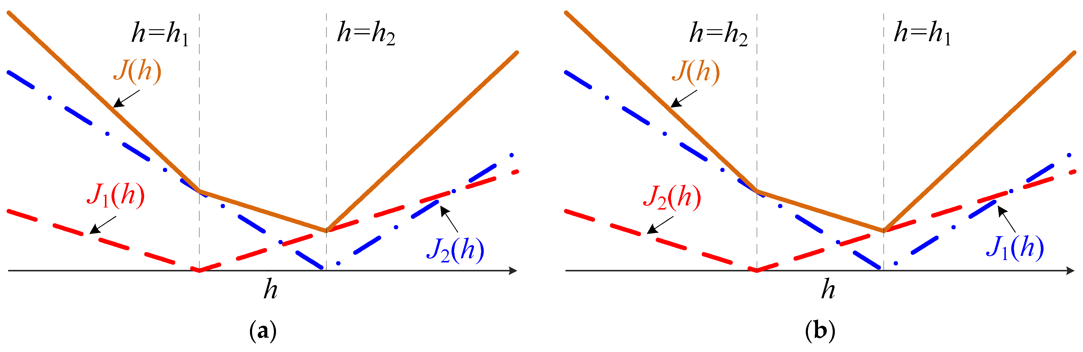 Electronics 10 01699 g003a 550
