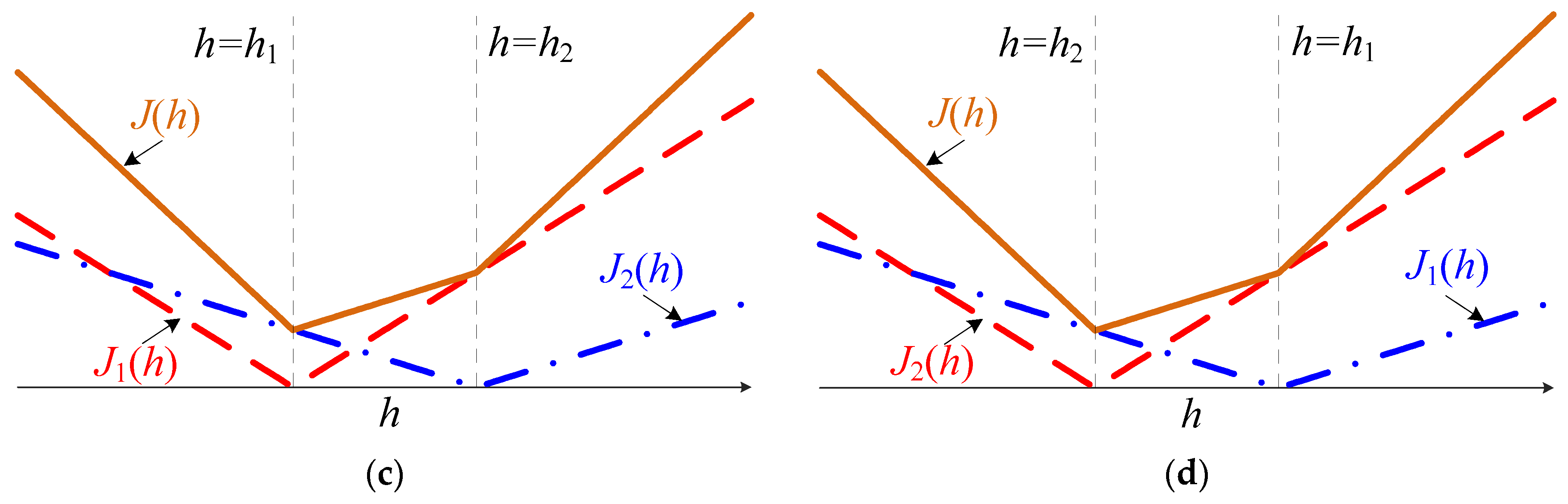 Electronics 10 01699 g003b 550