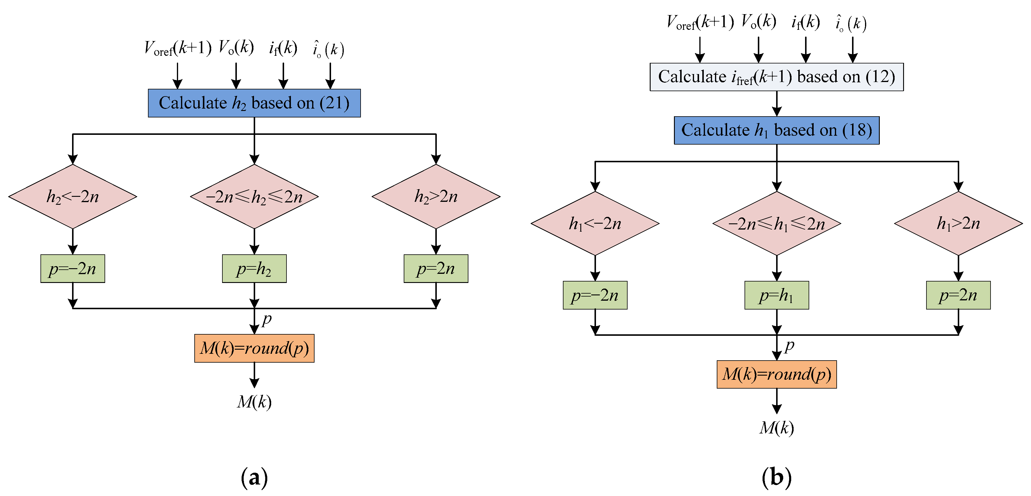 Electronics 10 01699 g004 550