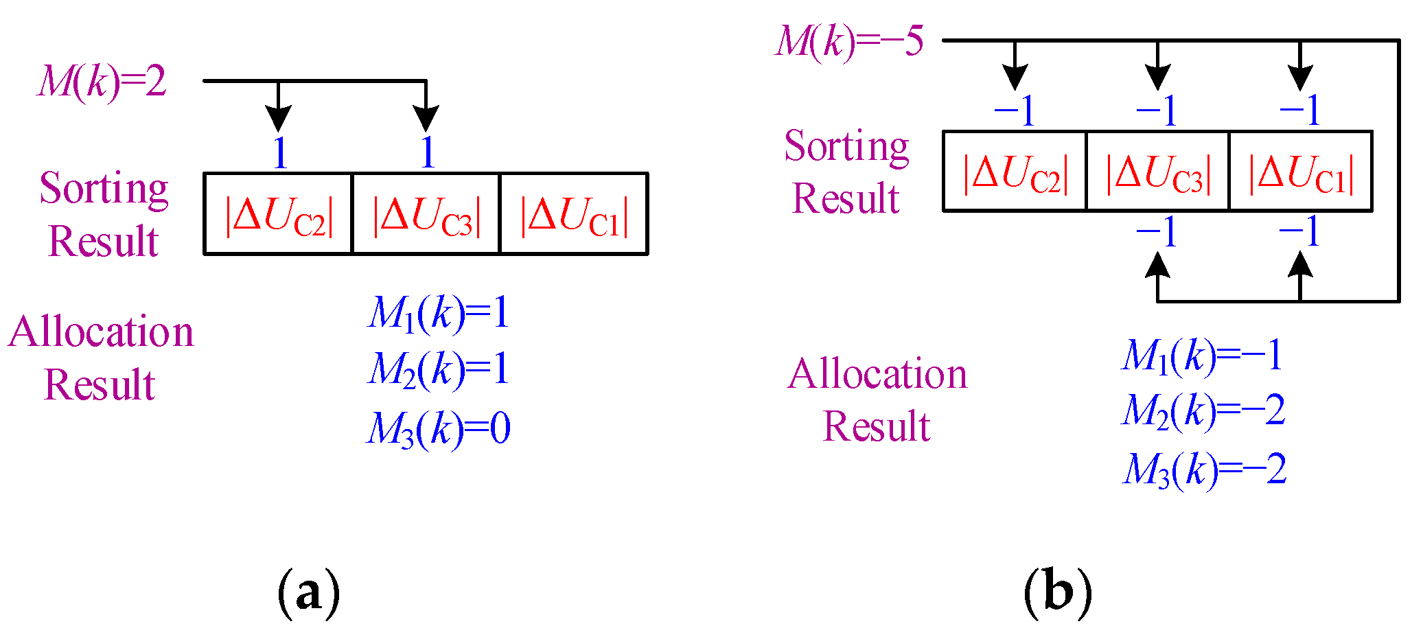 Electronics 10 01699 g005 550