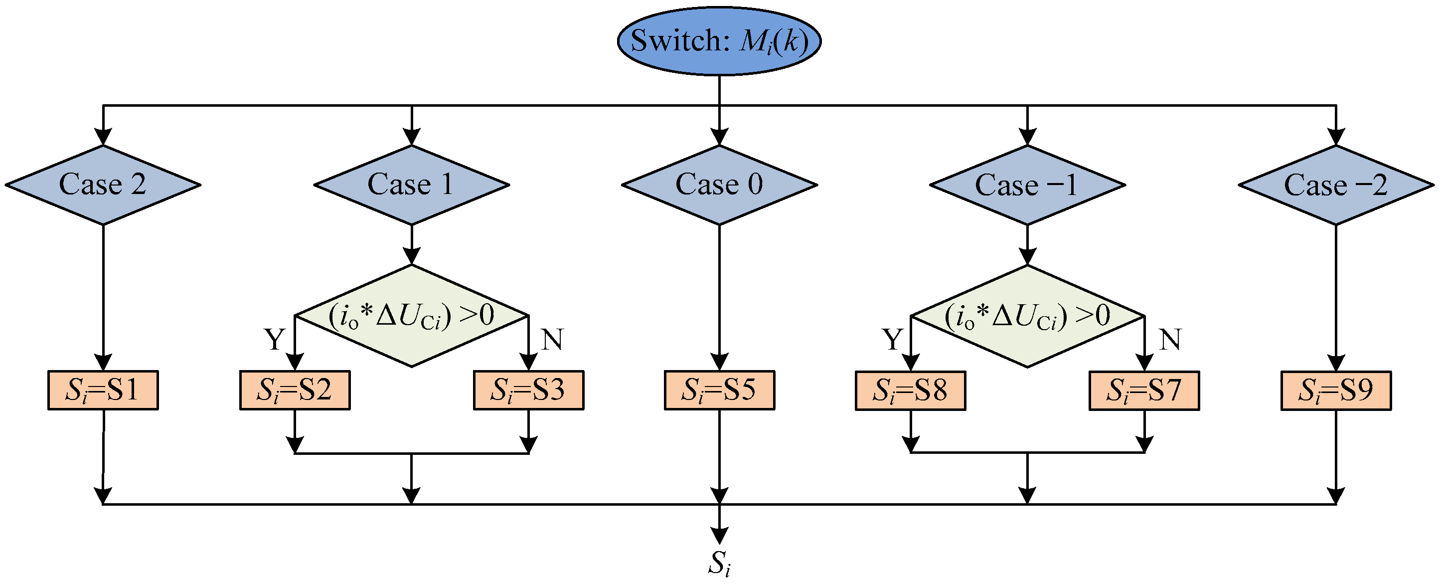 Electronics 10 01699 g006 550