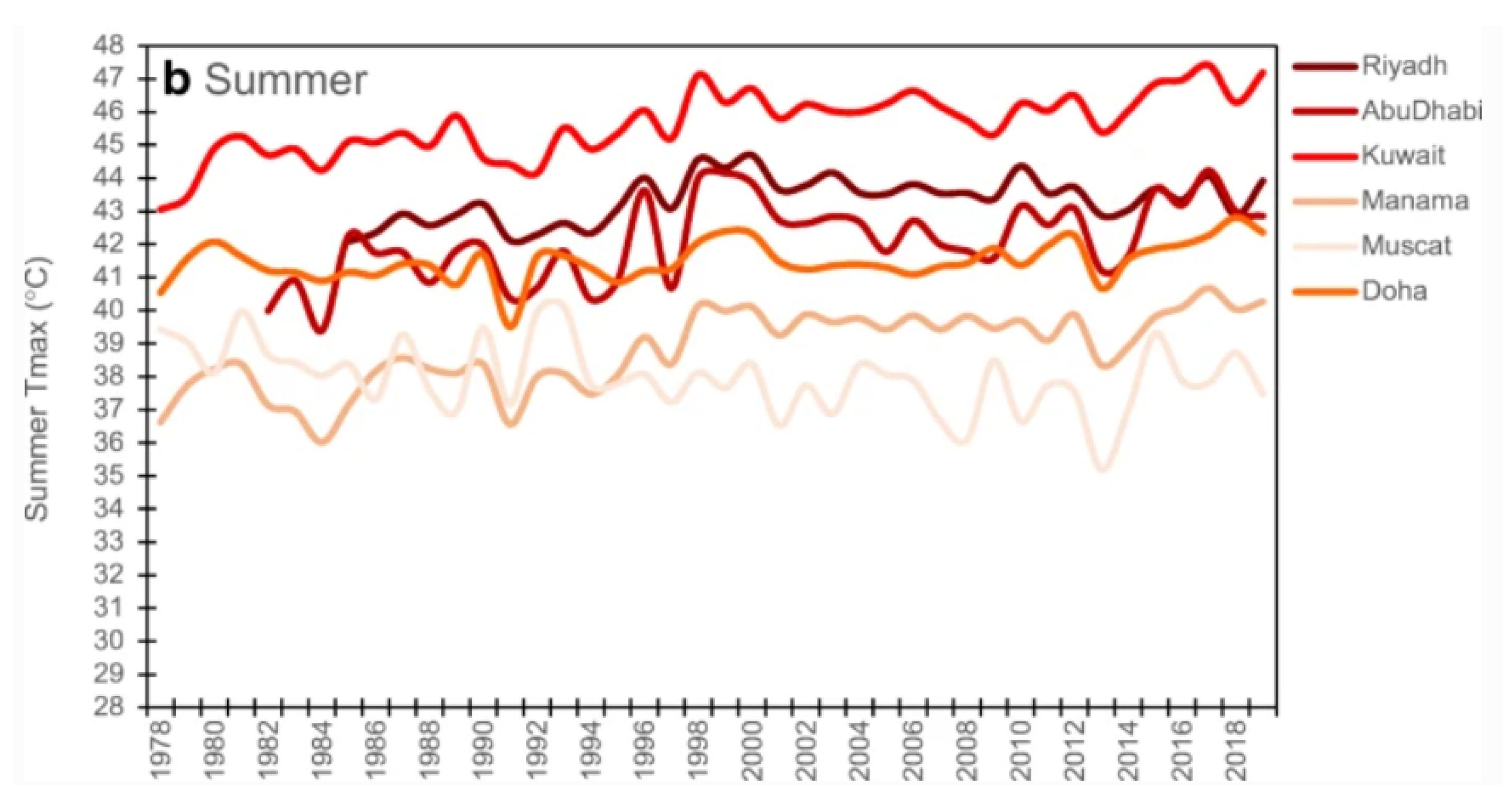 Electronics 10 01700 g001 550