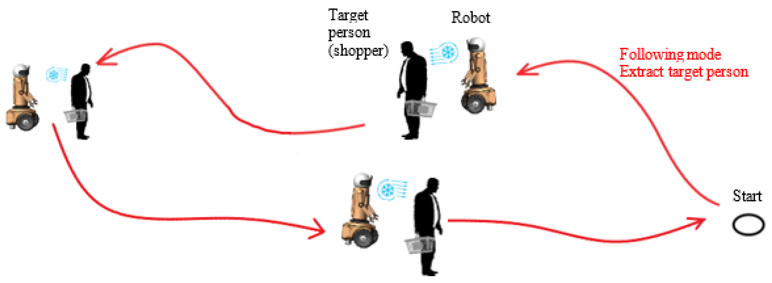 Electronics 10 01700 g002 550