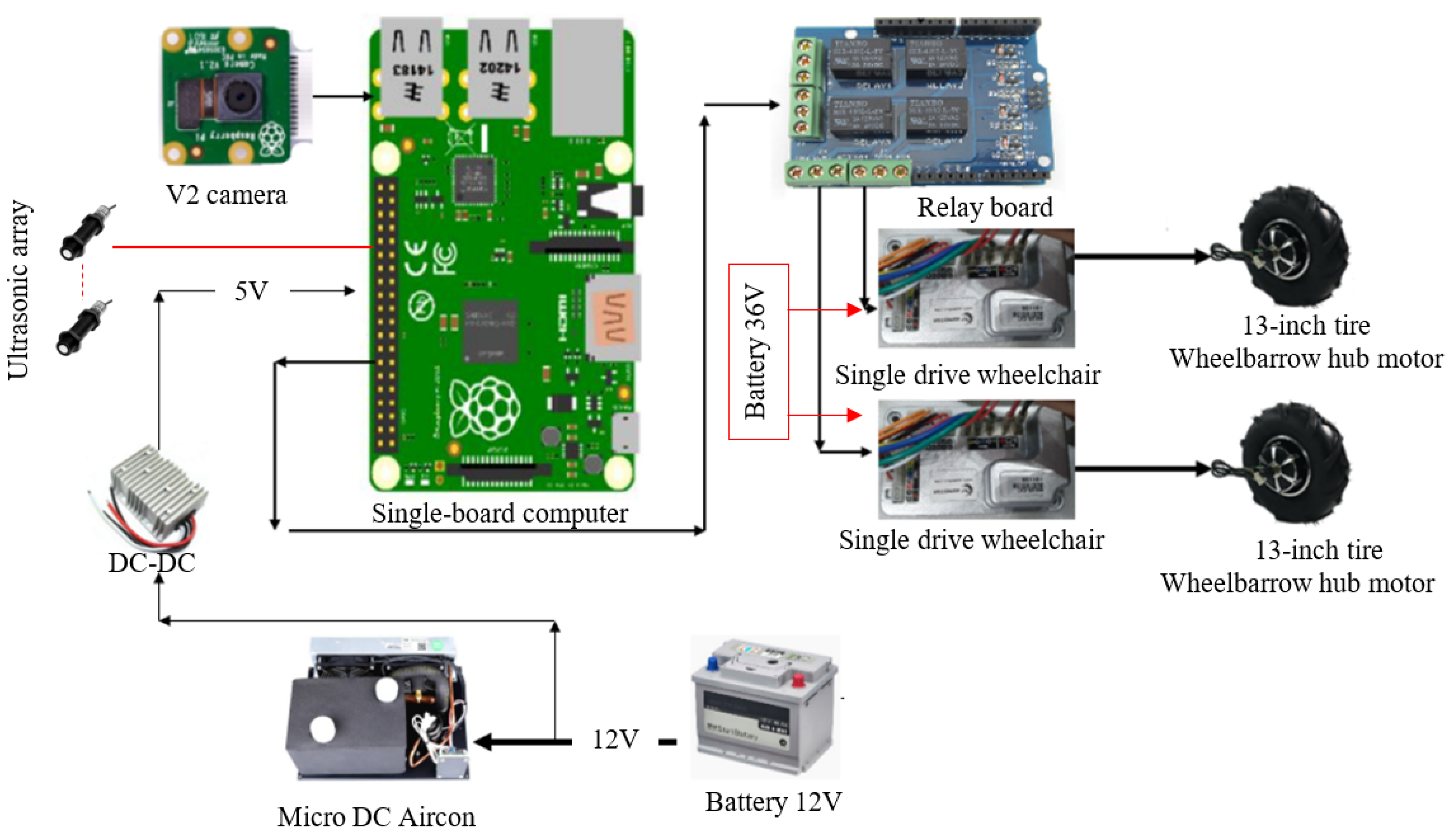Electronics 10 01700 g004 550