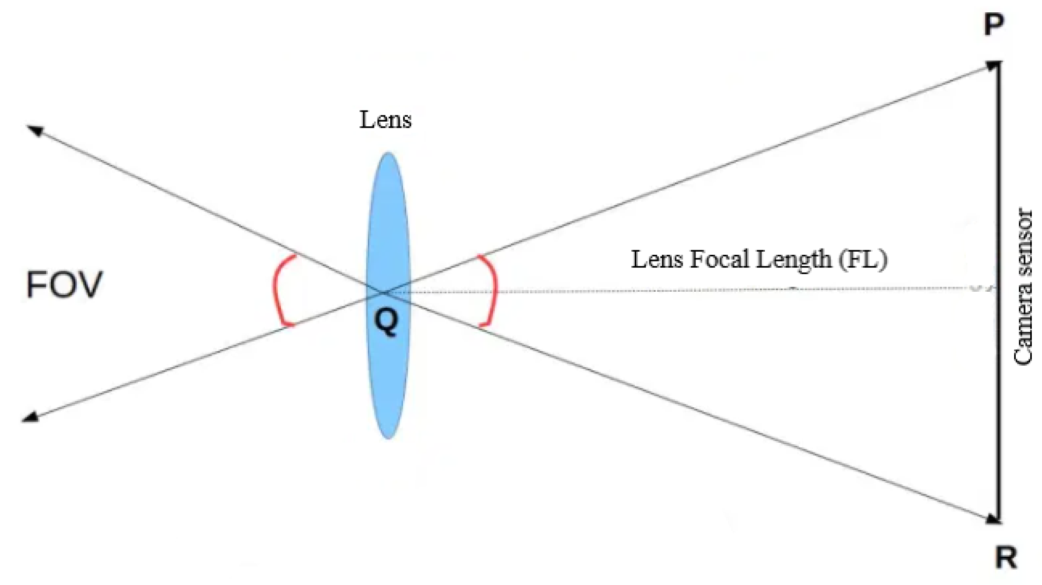 Electronics 10 01700 g006 550