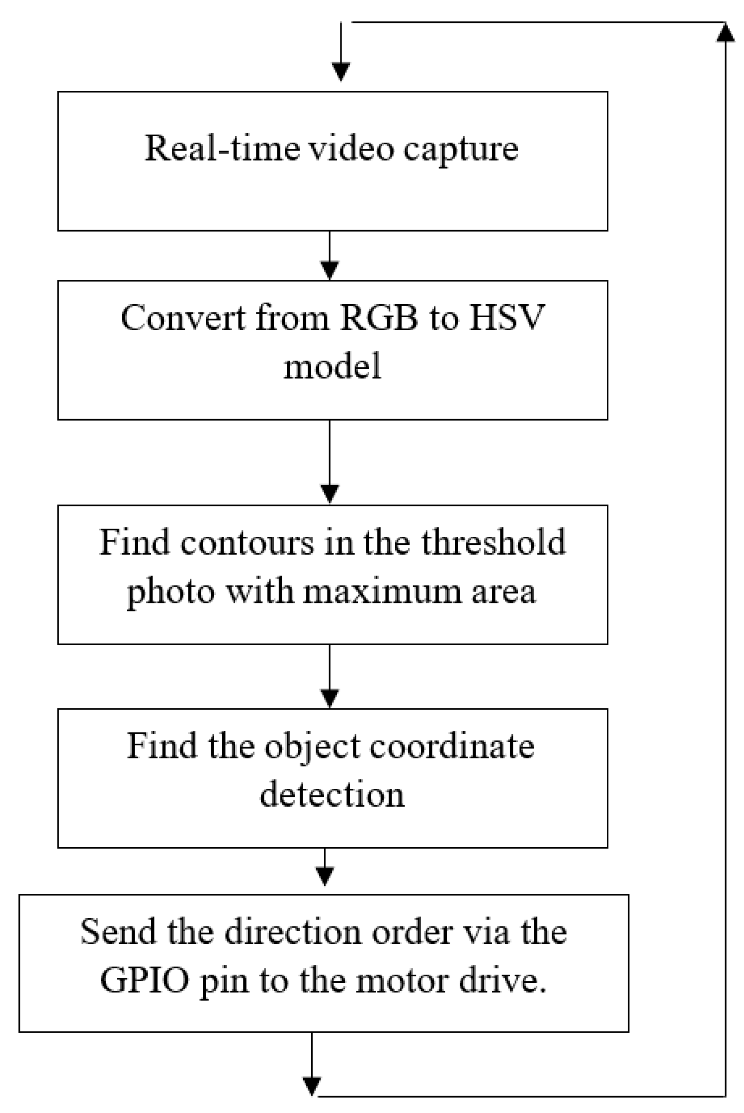 Electronics 10 01700 g010 550