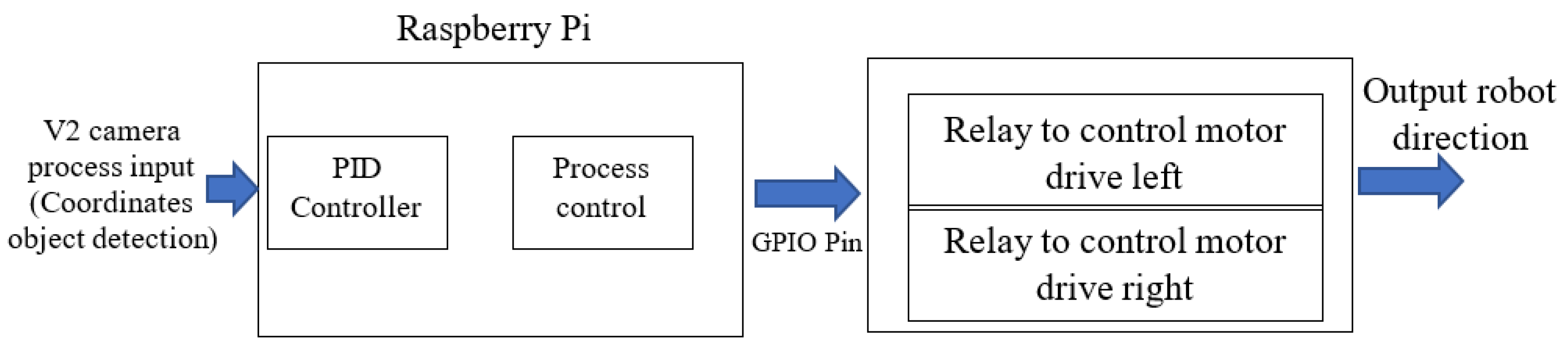 Electronics 10 01700 g014 550