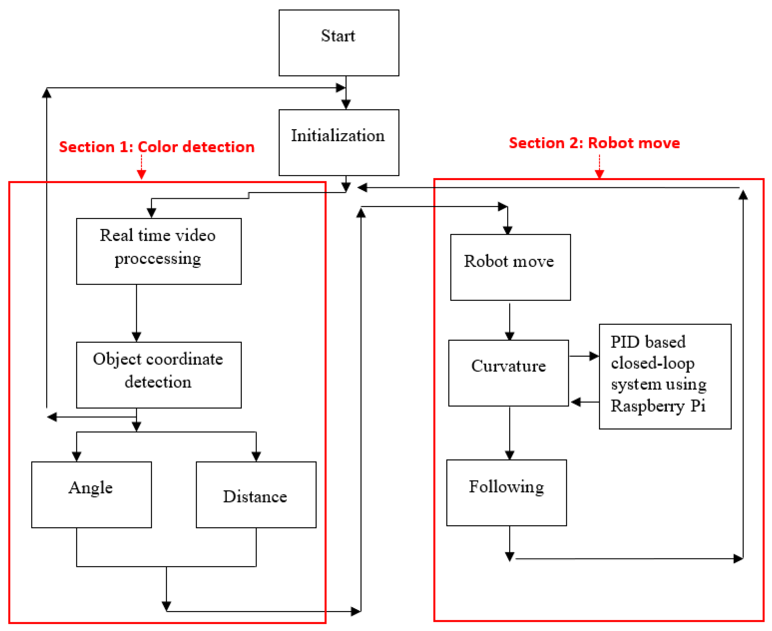 Electronics 10 01700 g025 550