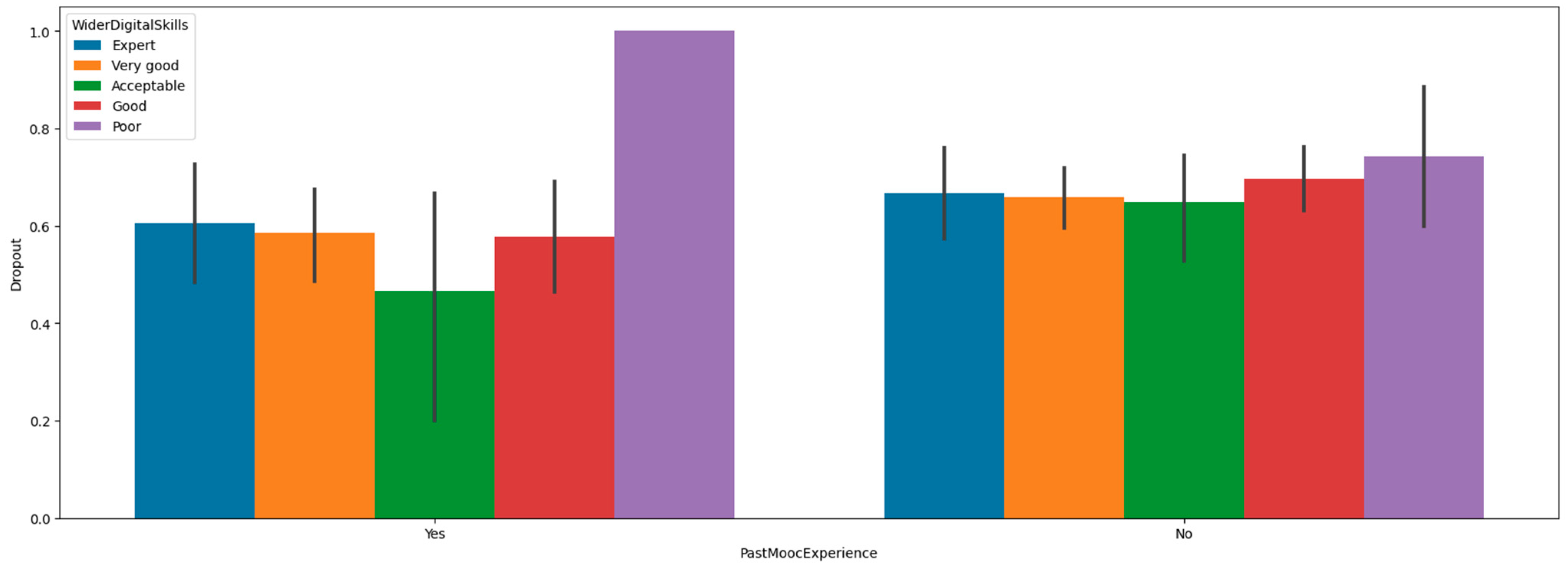 Electronics 10 01701 g003 550