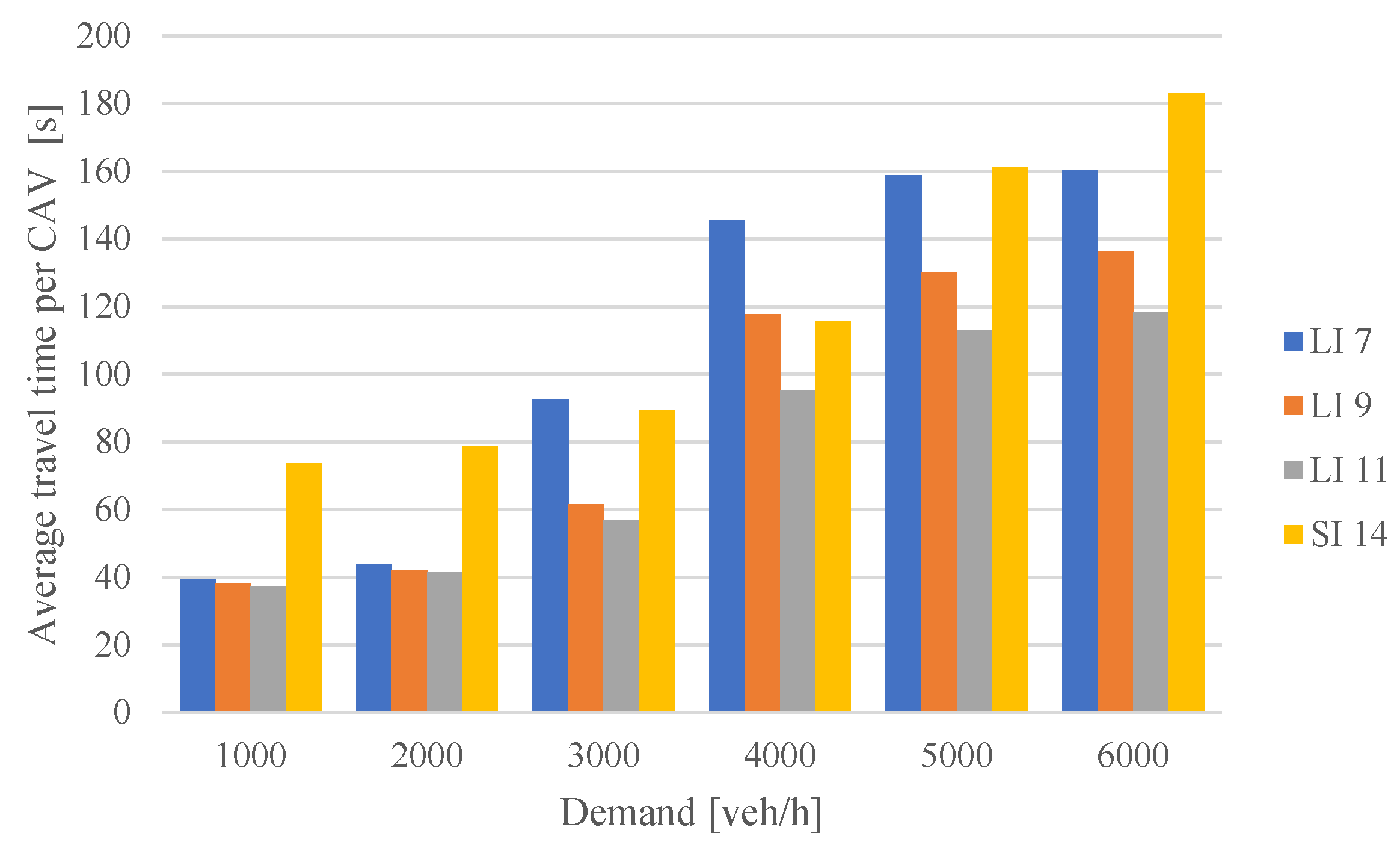 Electronics 10 01702 g005