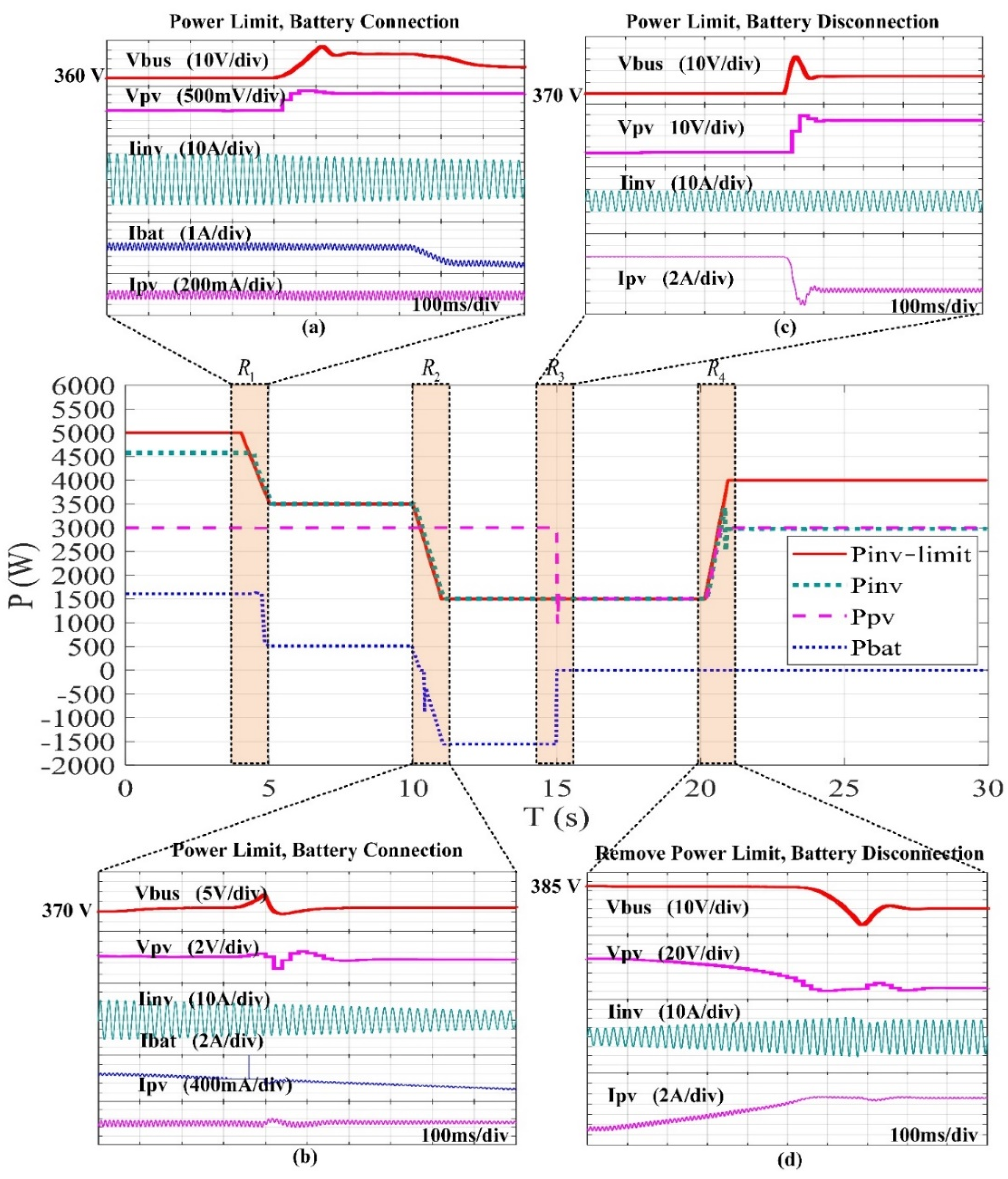 Electronics 10 01704 g003 550