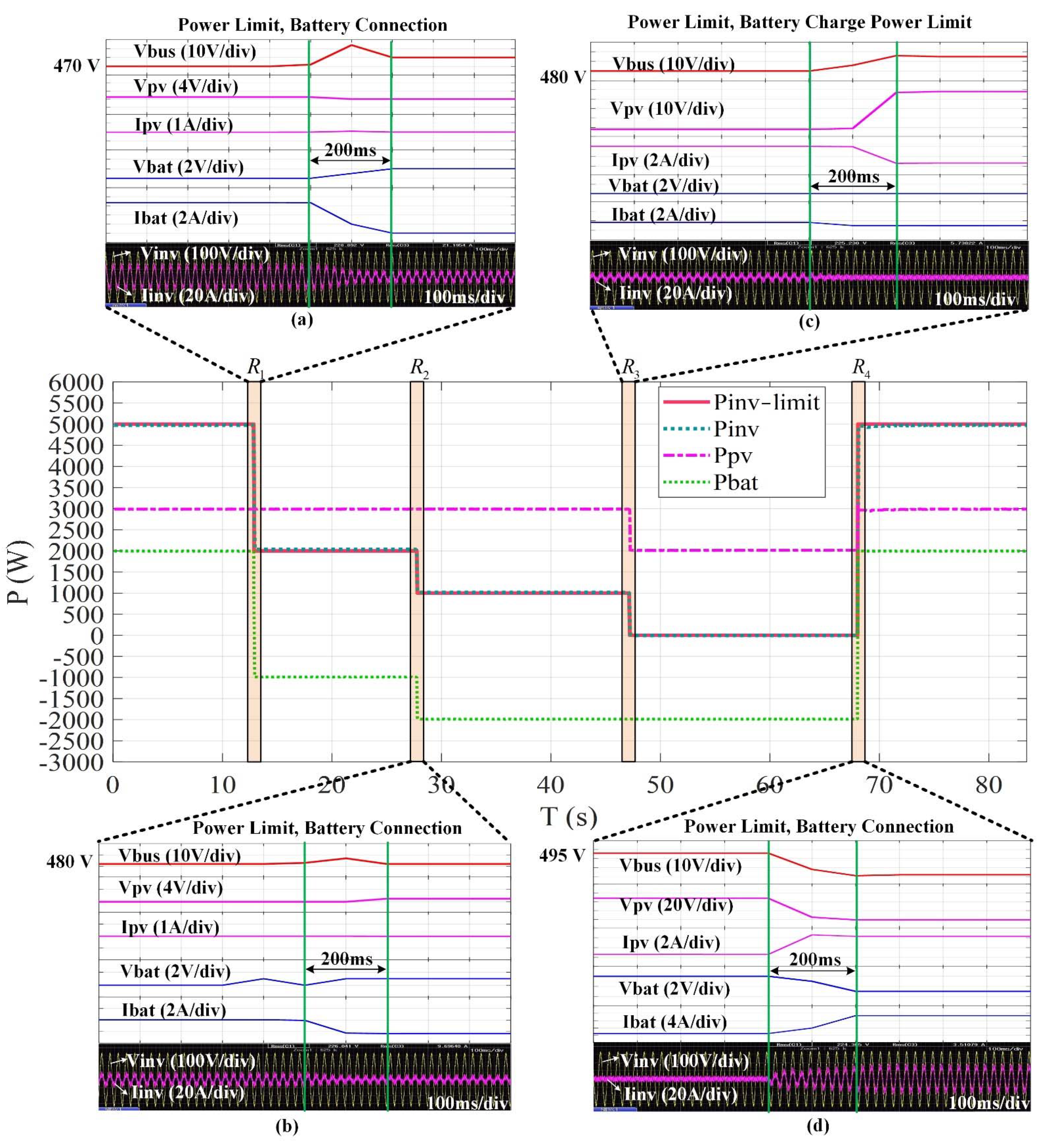 Electronics 10 01704 g006 550