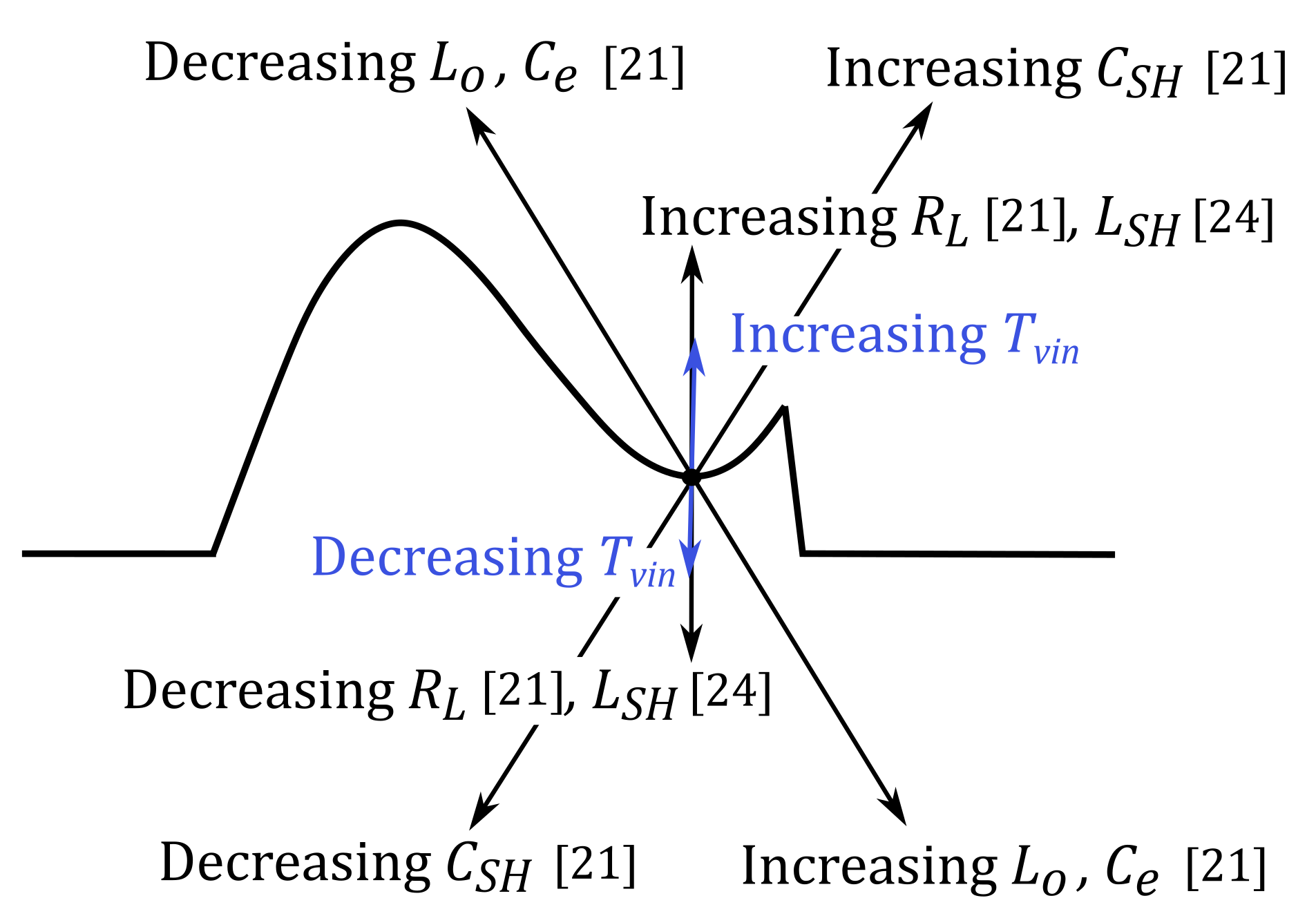 Electronics 10 01705 g003 550