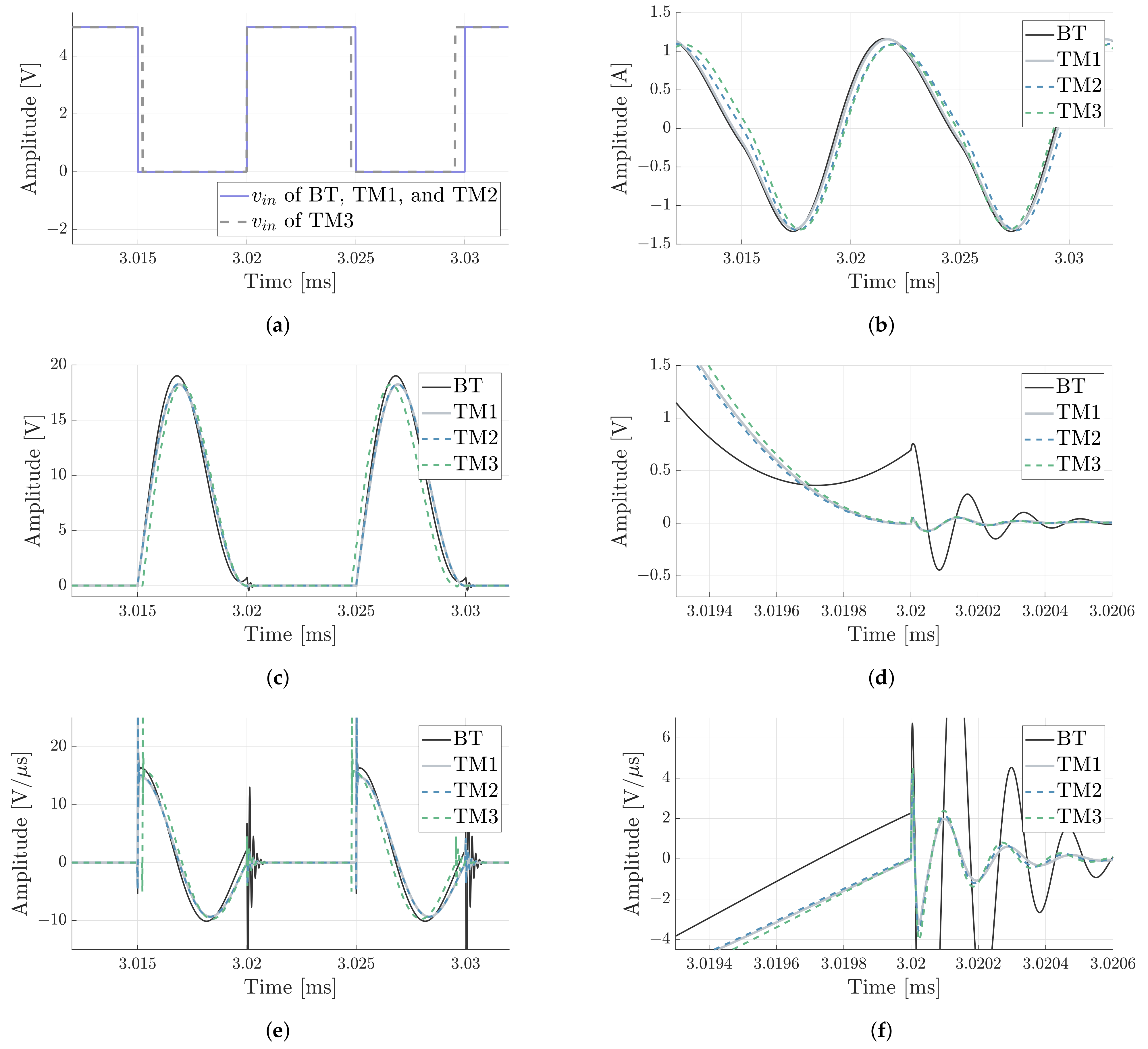 Electronics 10 01705 g007
