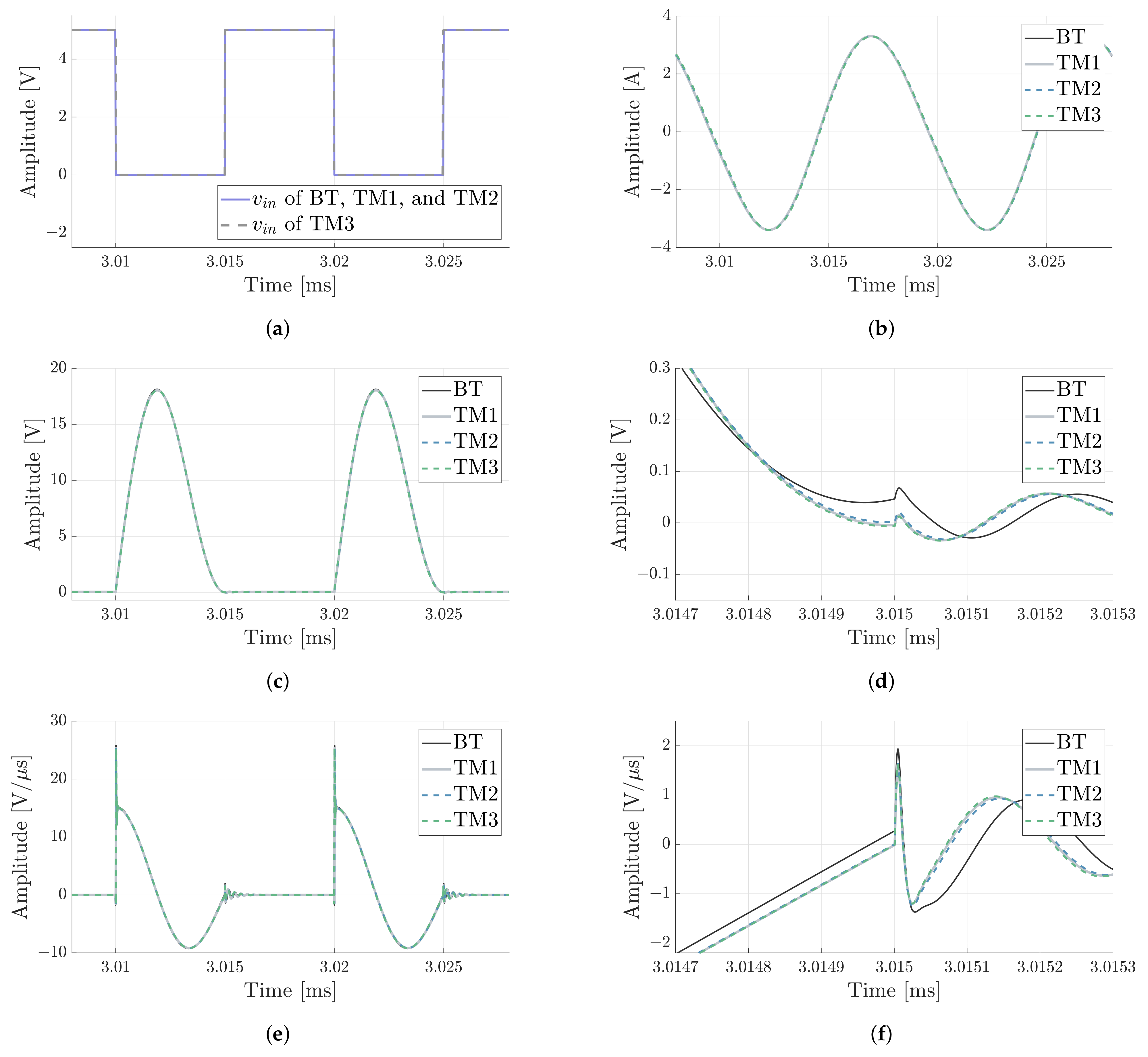 Electronics 10 01705 g008