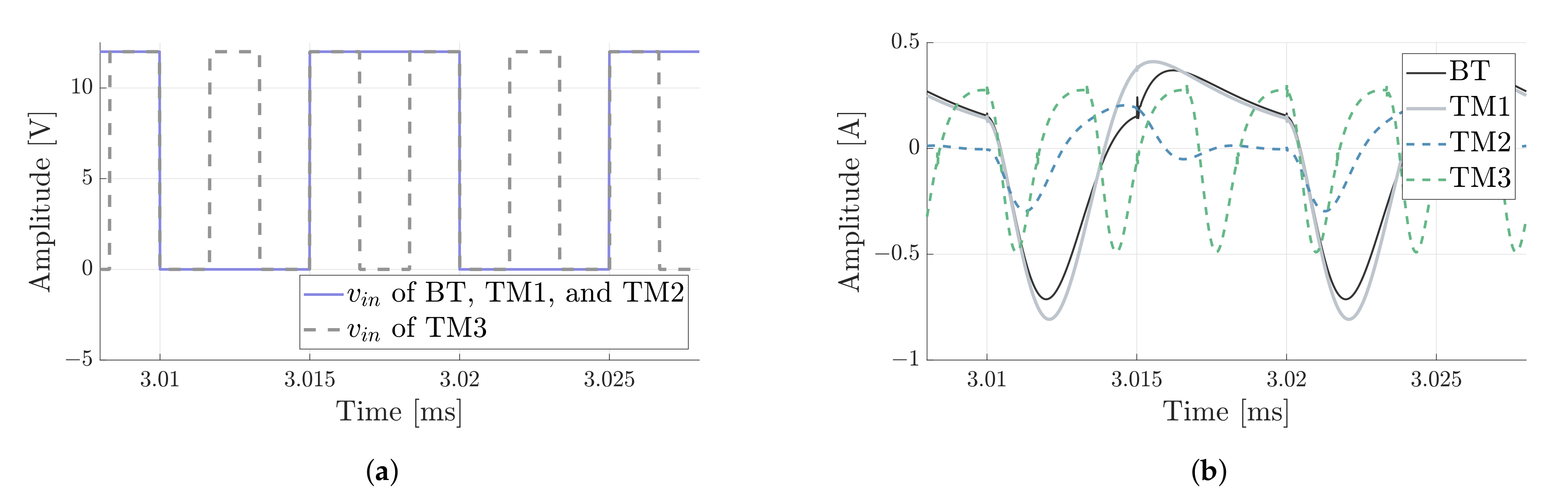 Electronics 10 01705 g009a