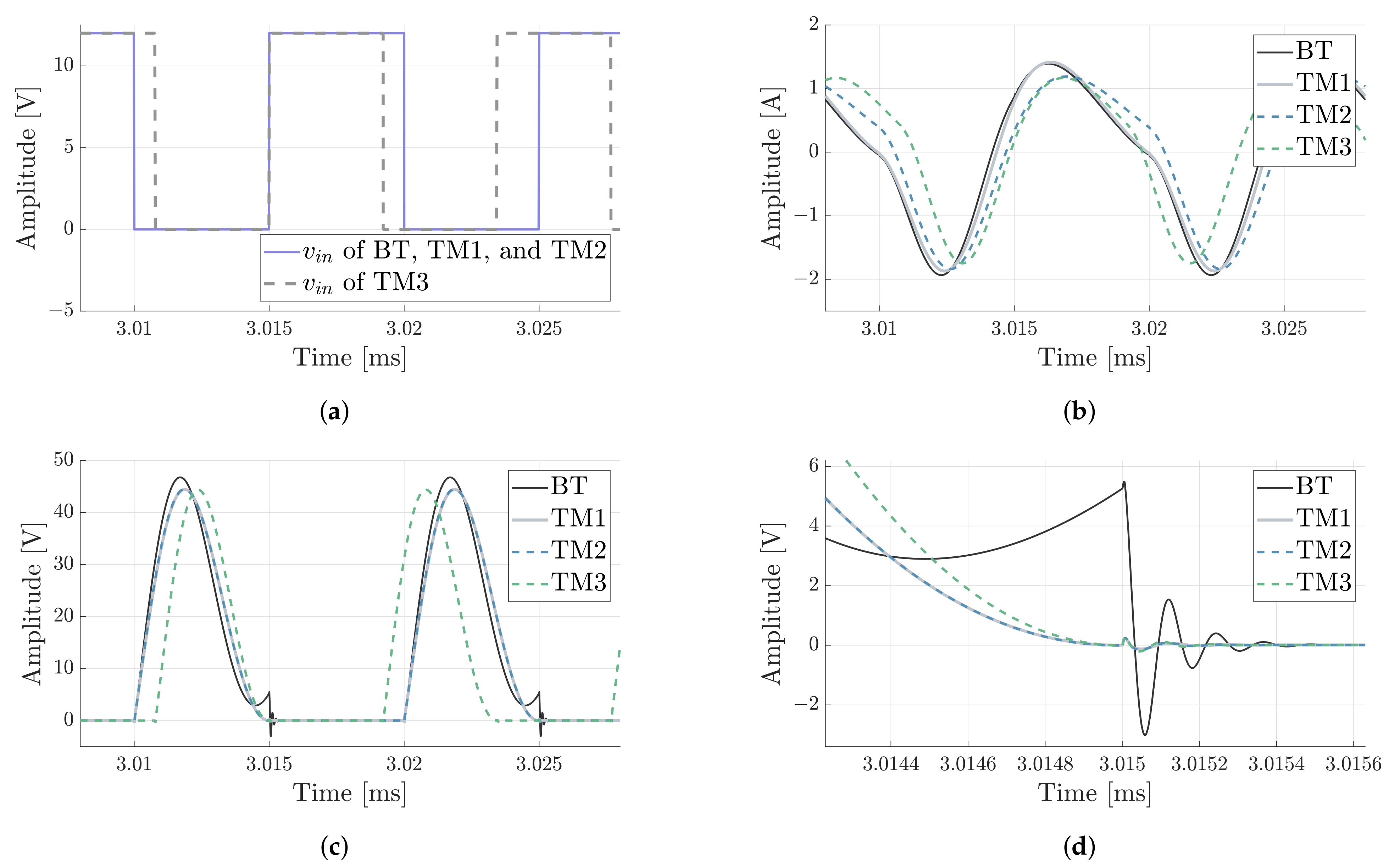 Electronics 10 01705 g010a
