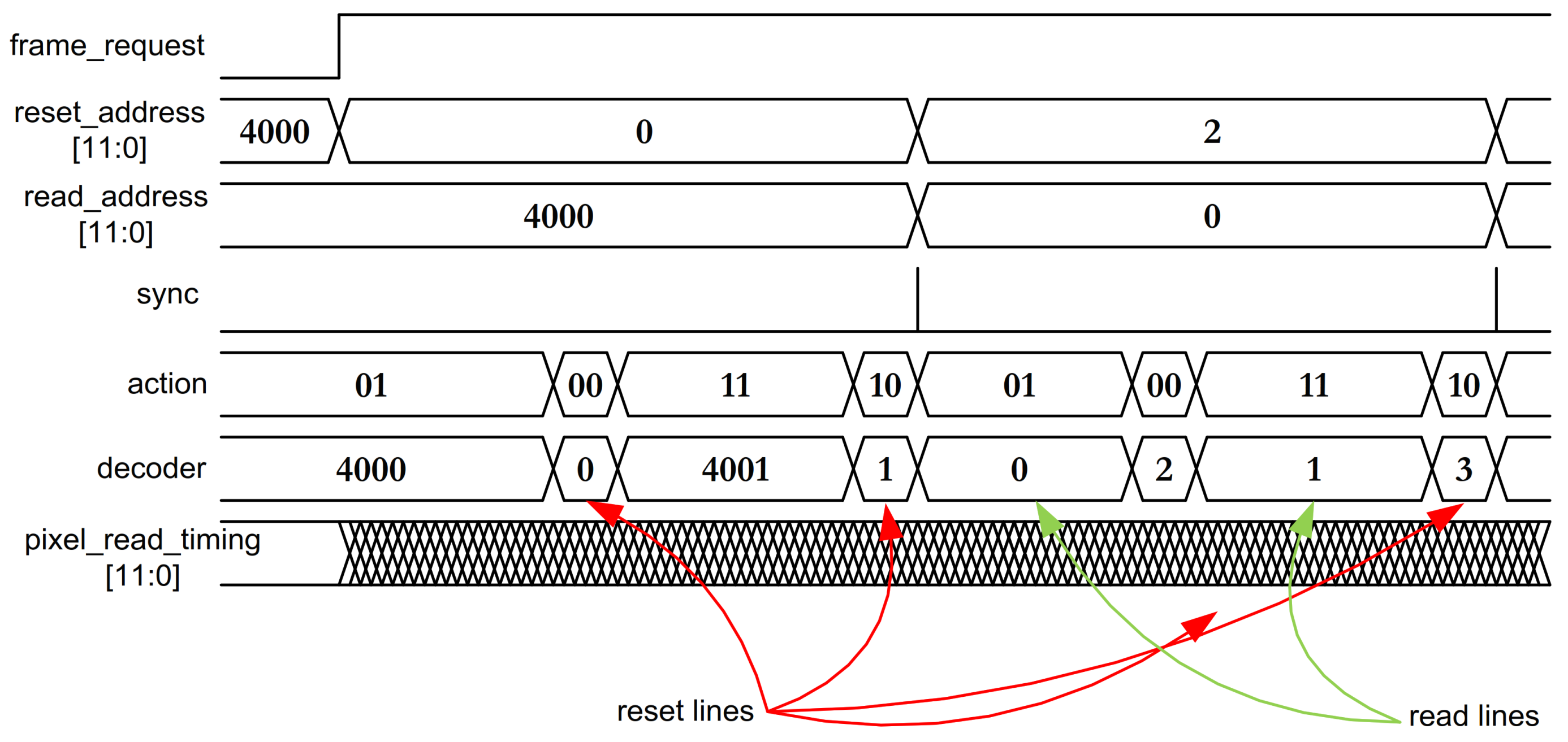 Electronics 10 01706 g005 550