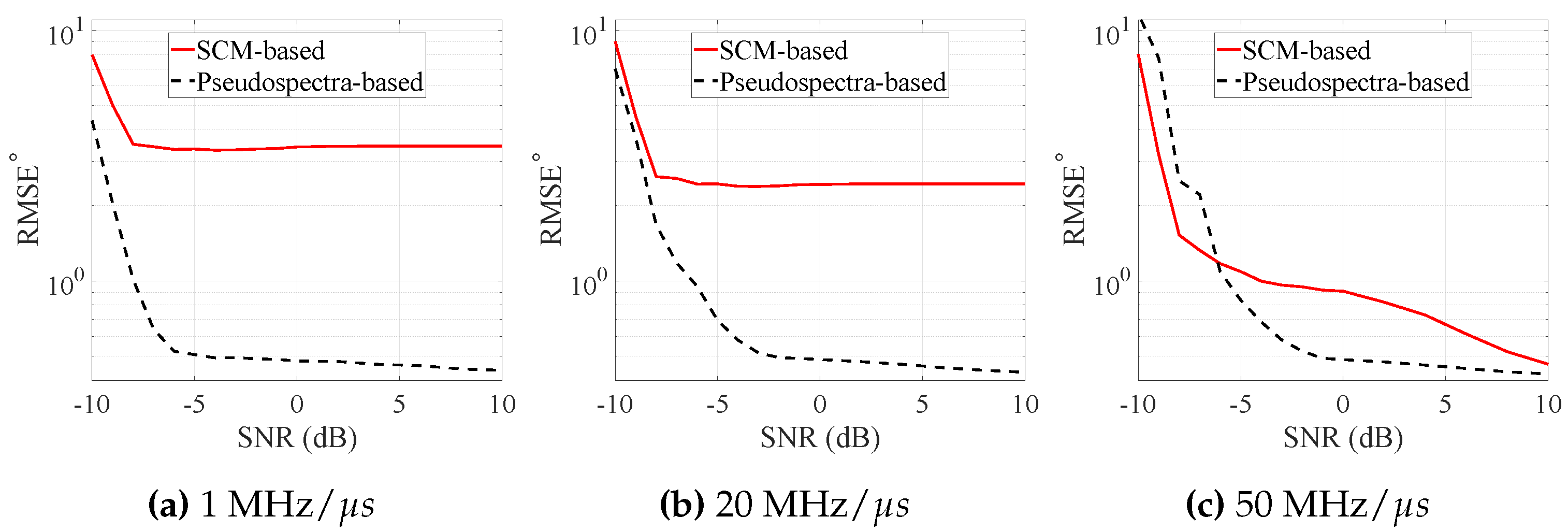 Electronics 10 01707 g007