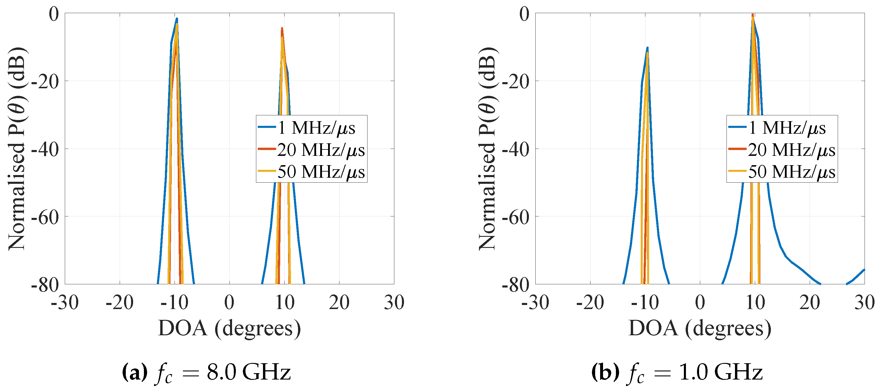 Electronics 10 01707 g011