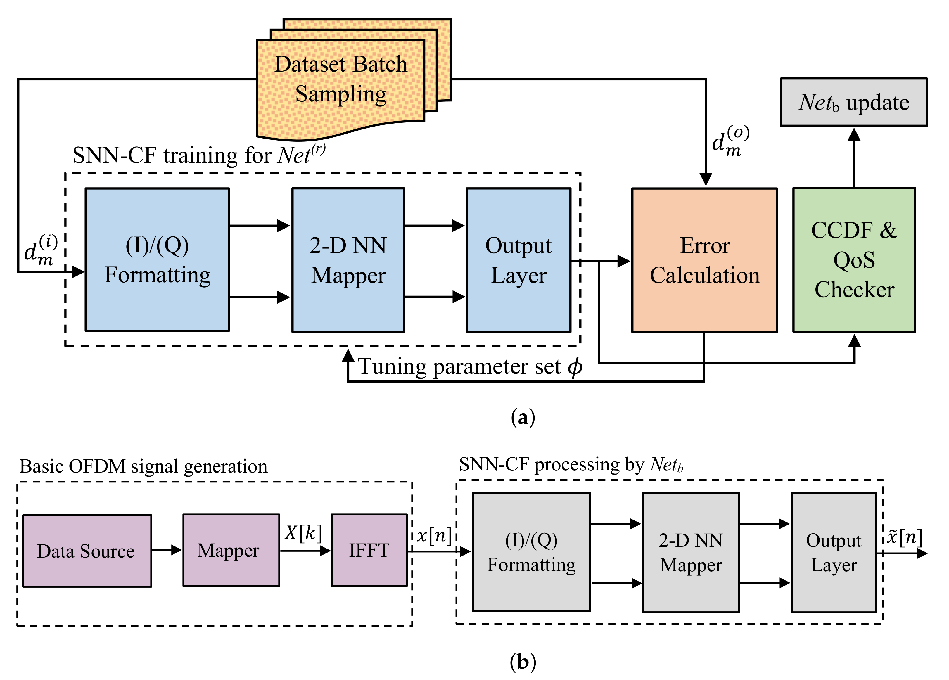 Electronics 10 01708 g005