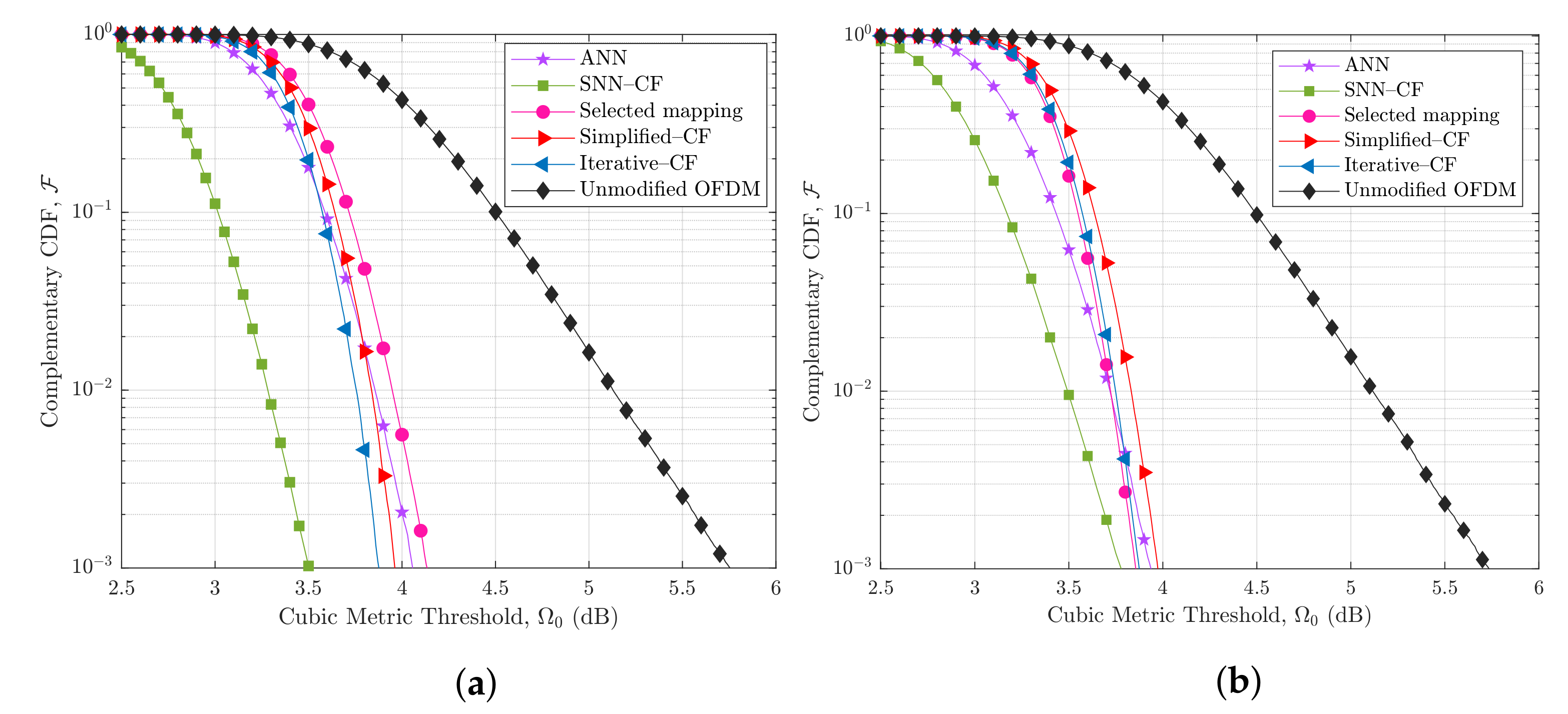Electronics 10 01708 g006