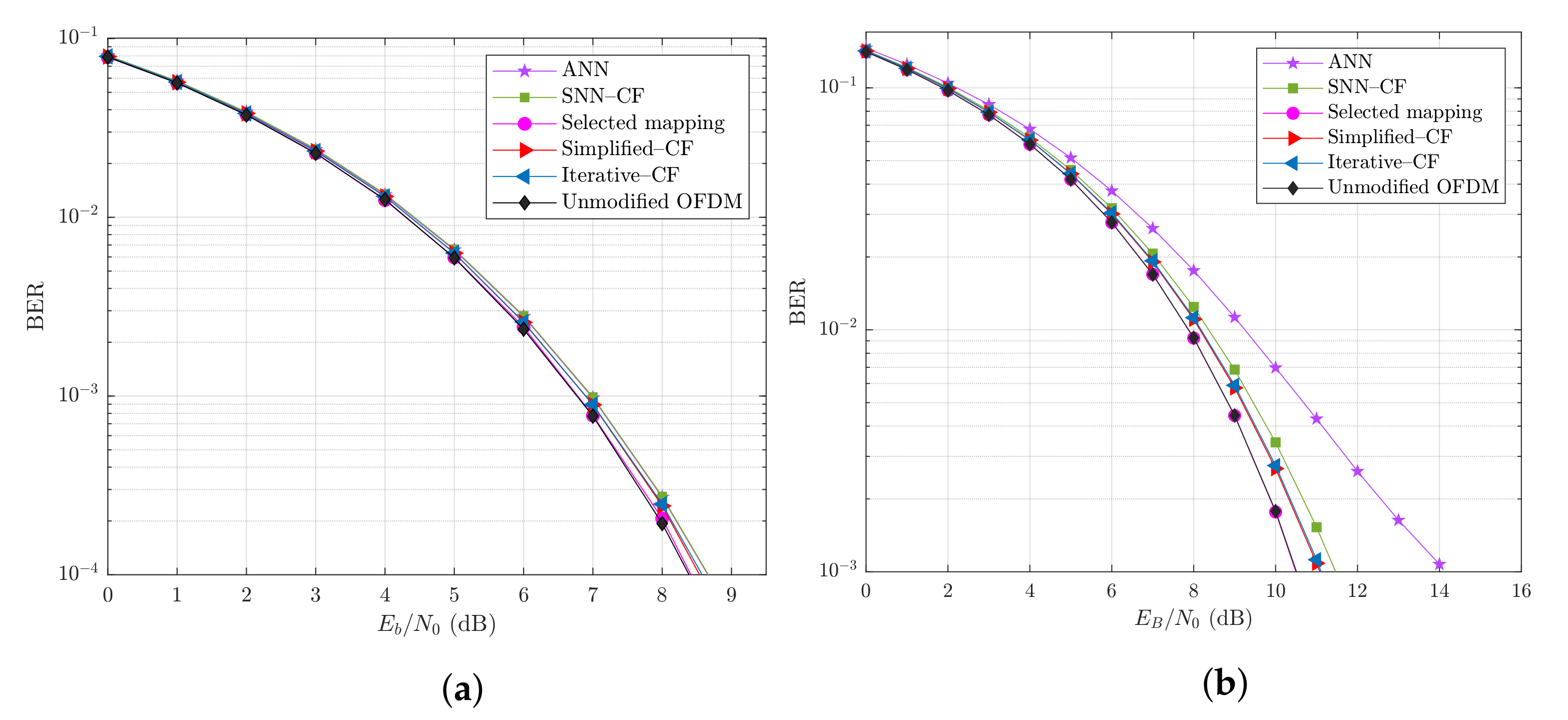 Electronics 10 01708 g008