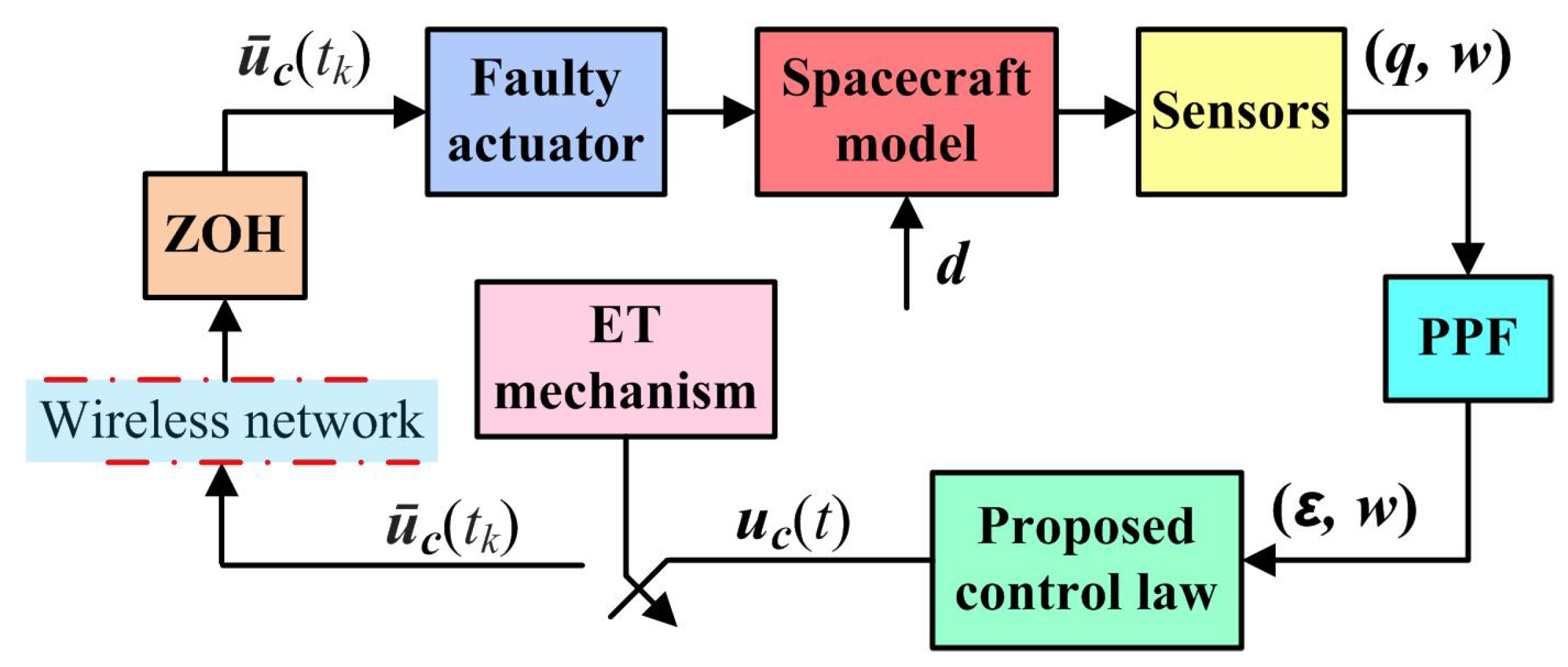 Electronics 10 01709 g001