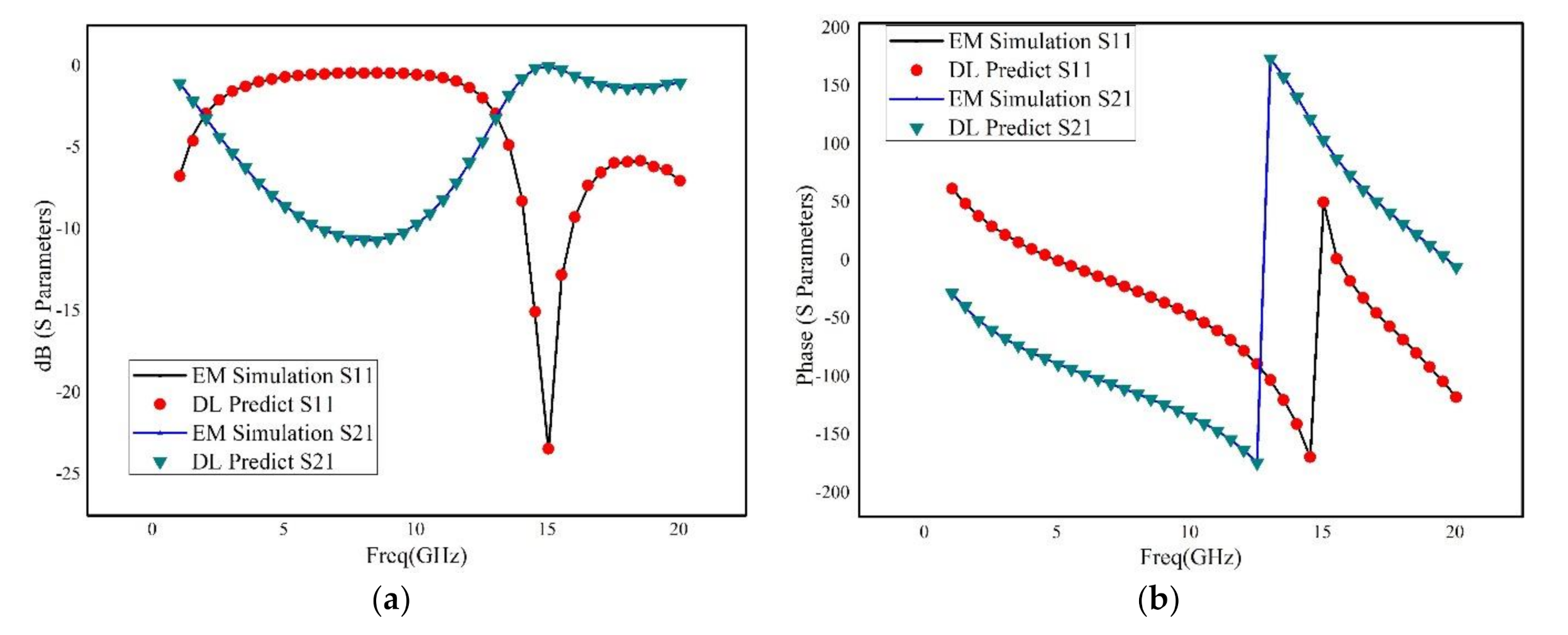 Electronics 10 01710 g005 550