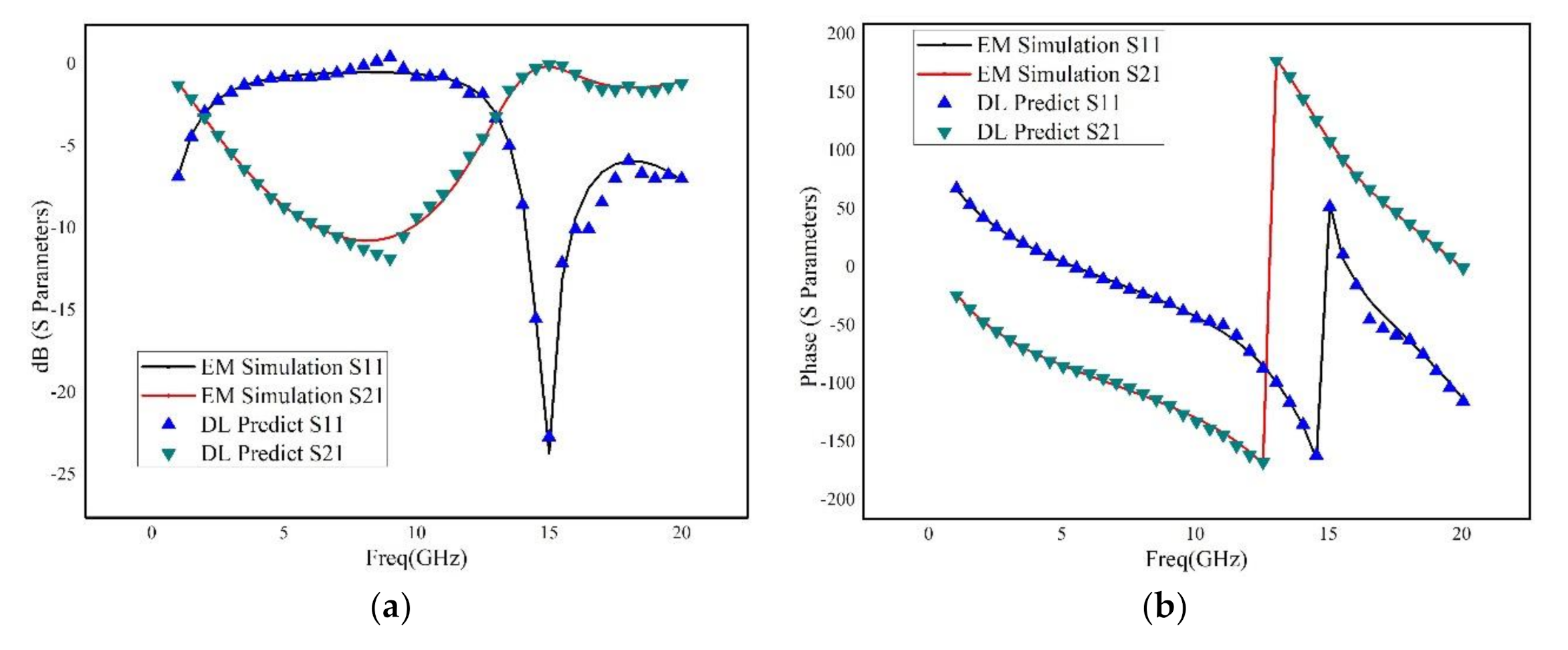 Electronics 10 01710 g006 550