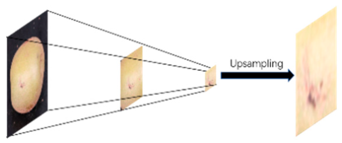 Electronics 10 01711 g002