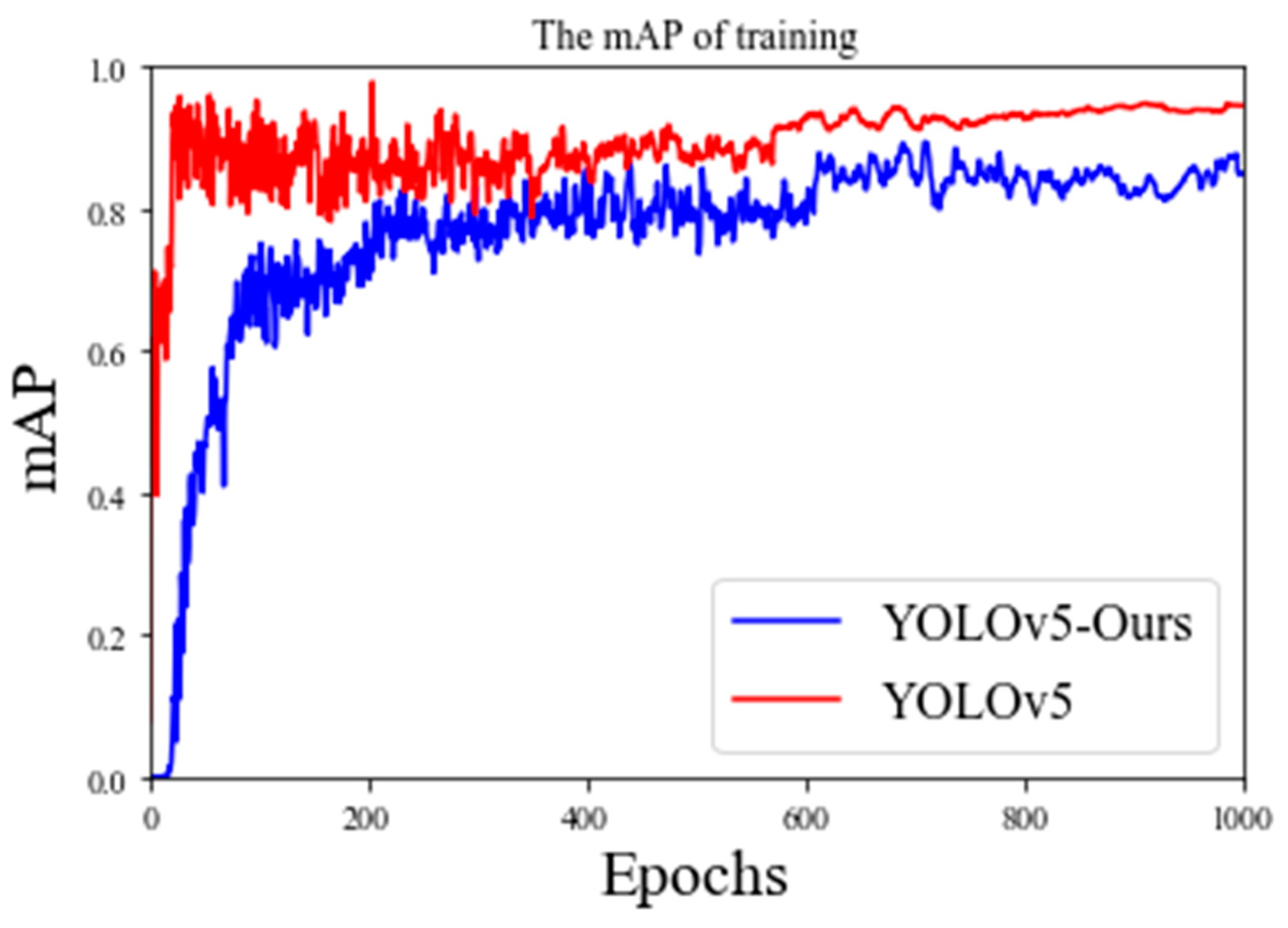 Electronics 10 01711 g009