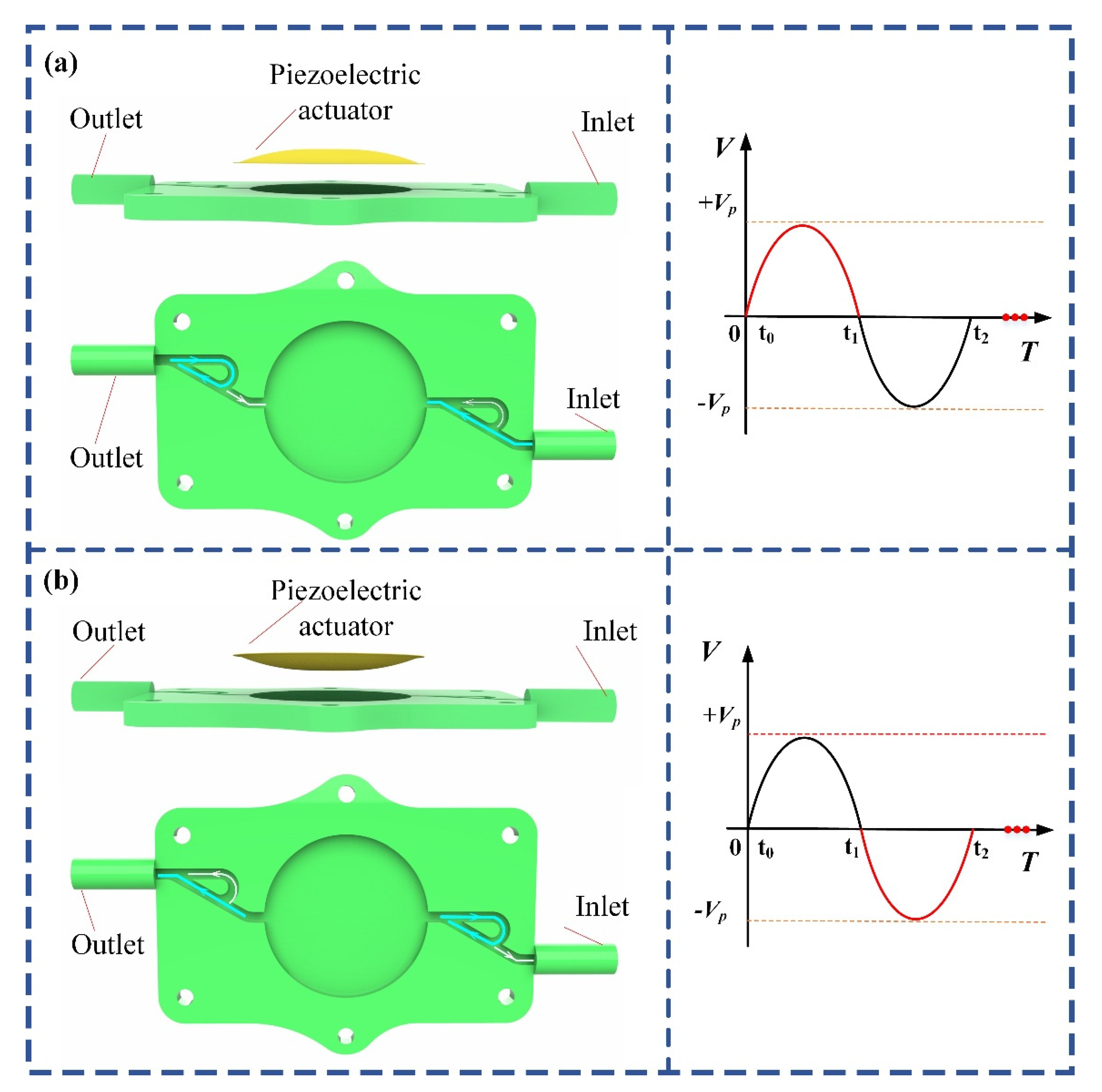 Electronics 10 01712 g002 550