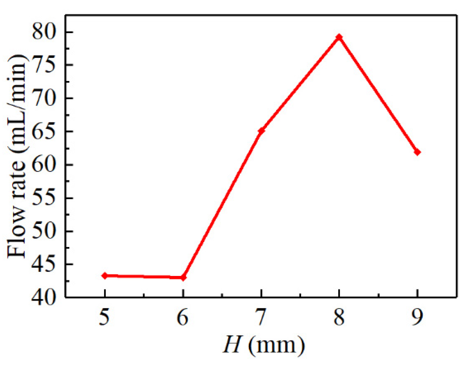 Electronics 10 01712 g009 550