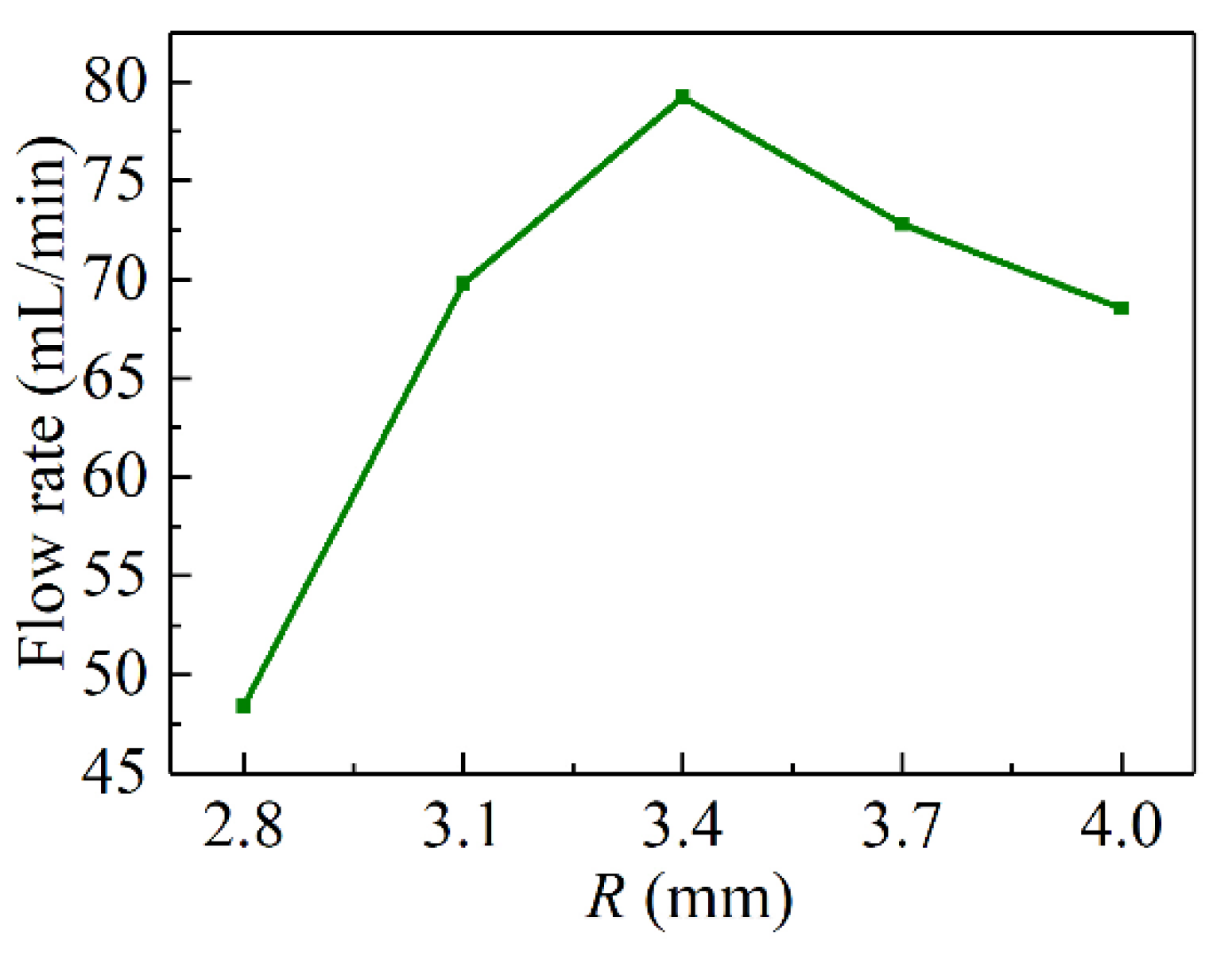 Electronics 10 01712 g013 550
