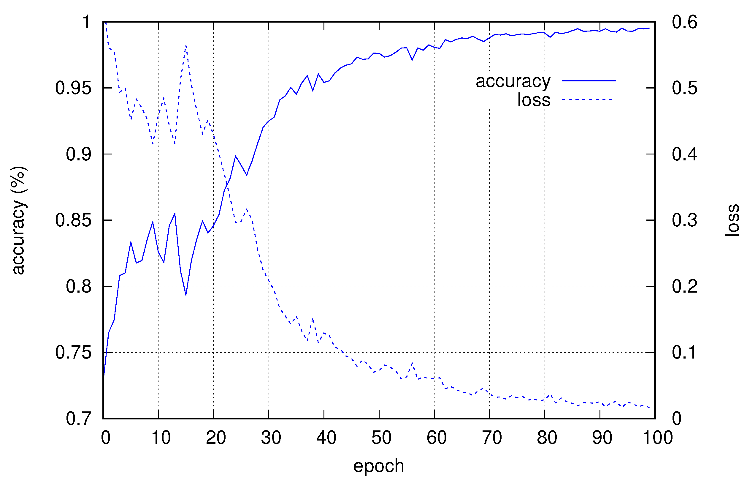 Electronics 10 01715 g008 550