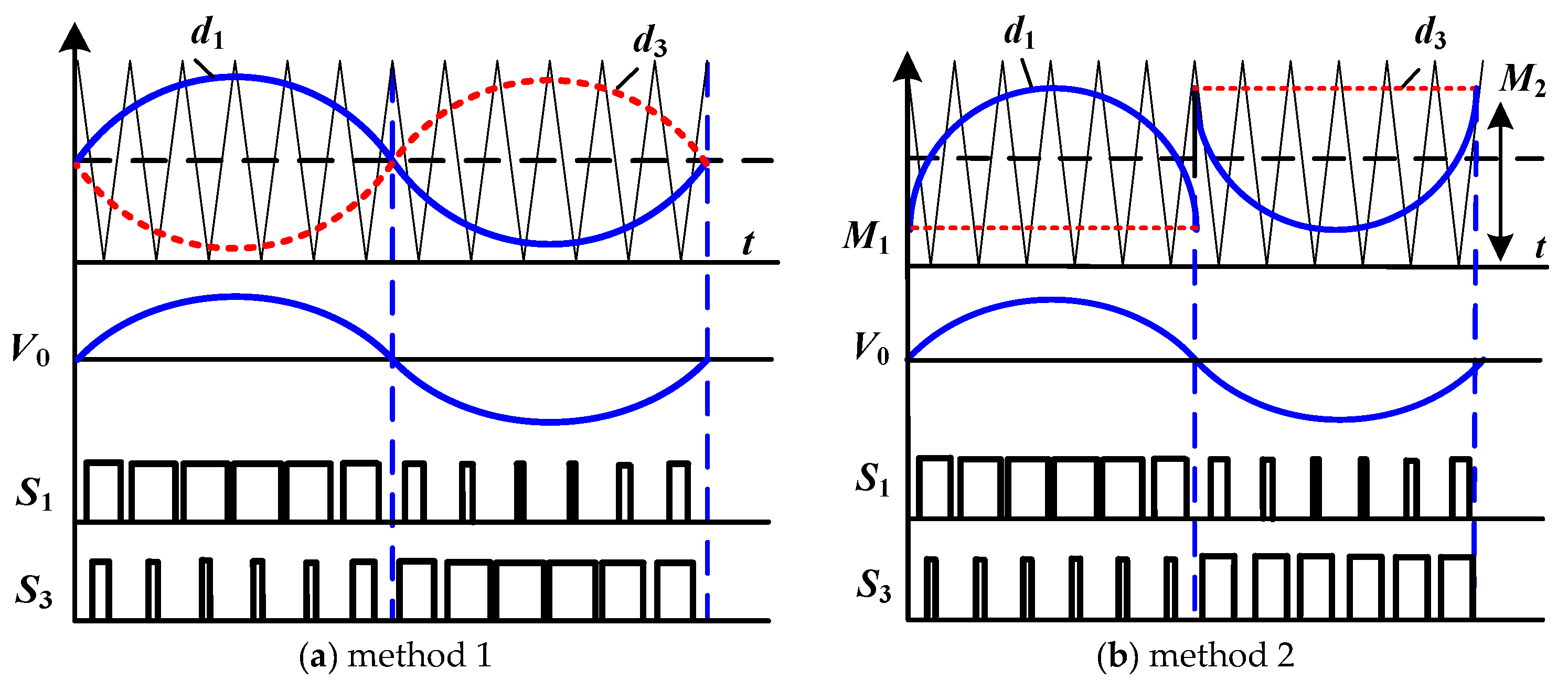 Electronics 10 01716 g003