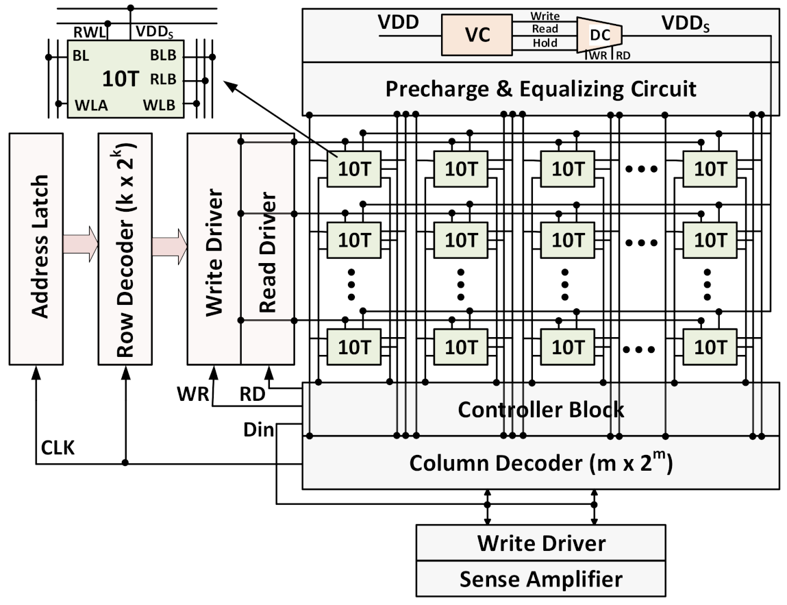 Electronics 10 01718 g007