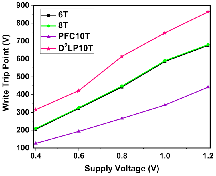 Electronics 10 01718 g010