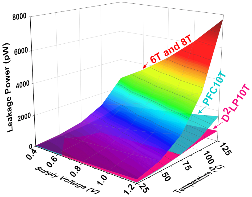 Electronics 10 01718 g012