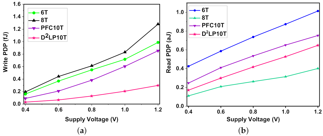 Electronics 10 01718 g013