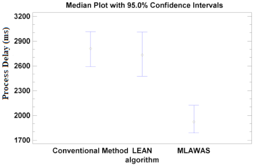 Electronics 10 01719 g011