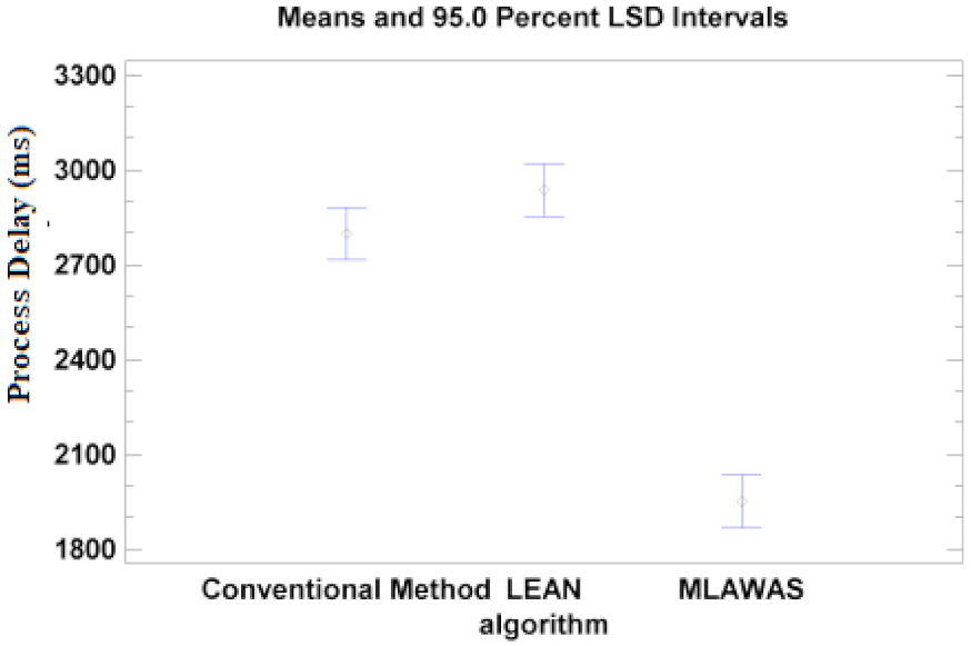 Electronics 10 01719 g012
