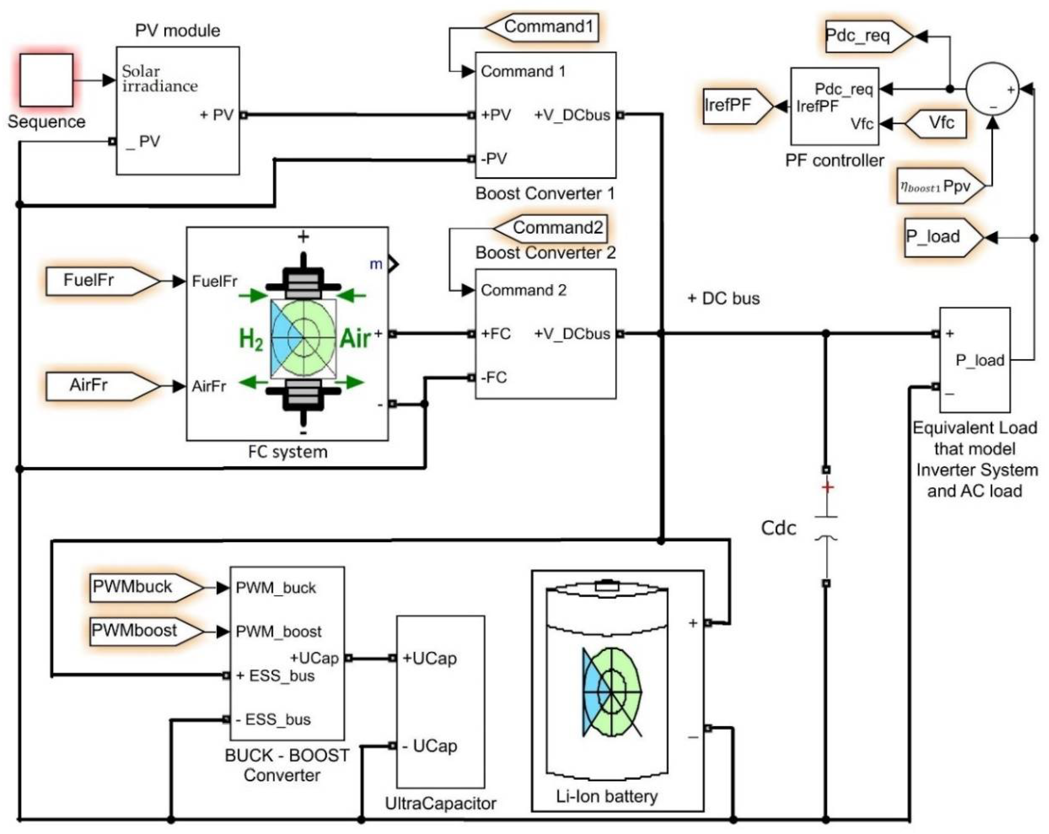 Electronics 10 01721 g001 550