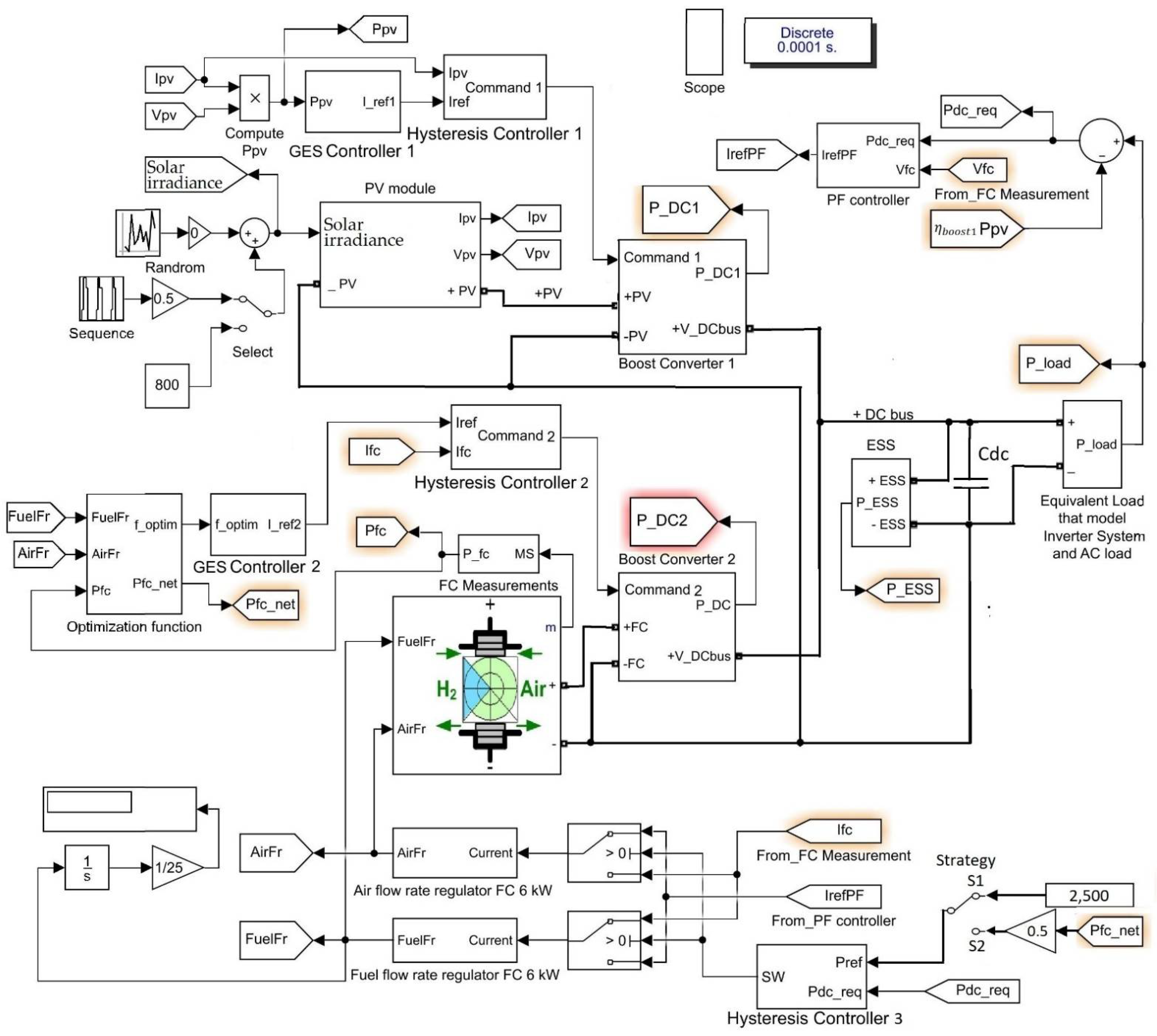 Electronics 10 01721 g002 550
