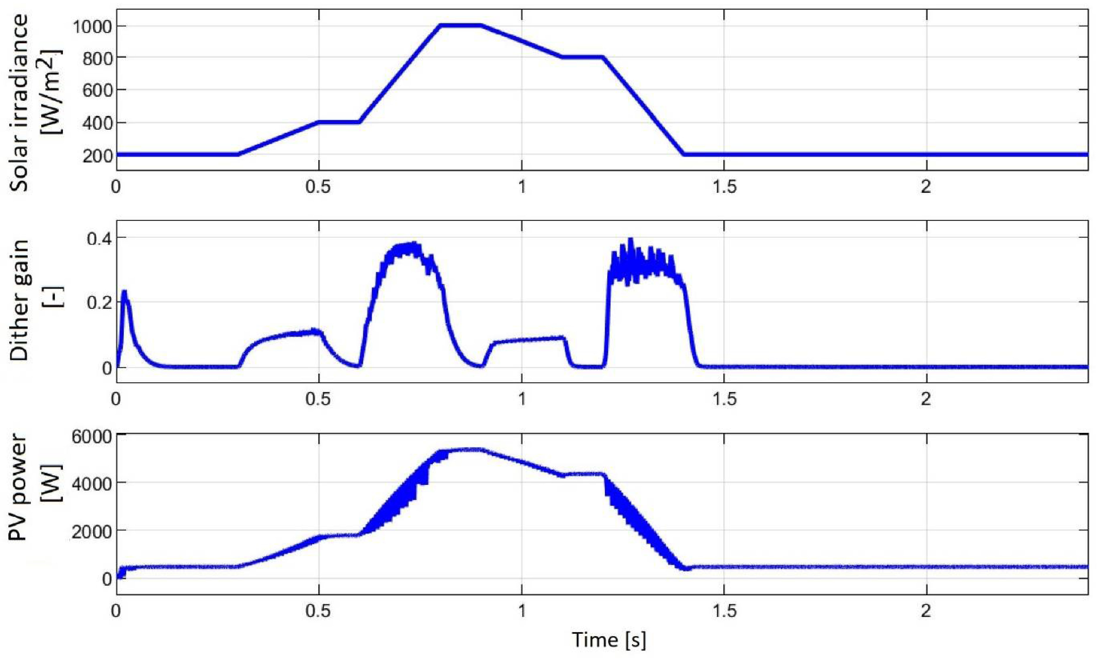 Electronics 10 01721 g005 550